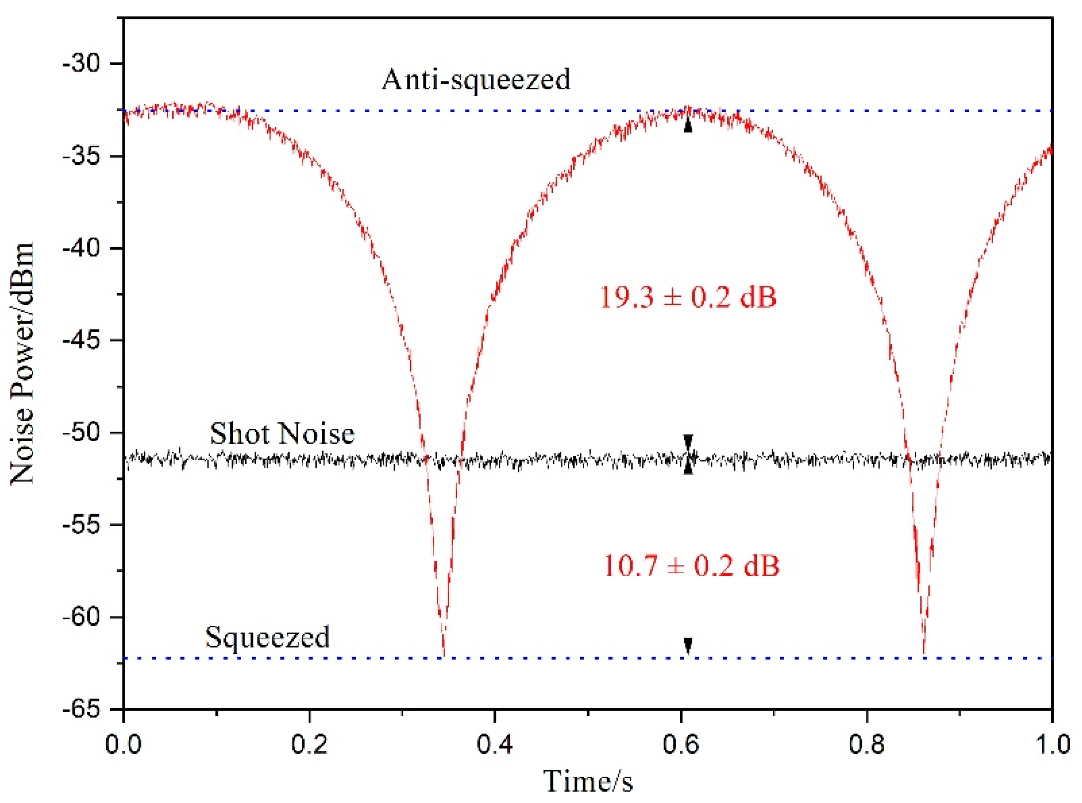 Chemosensors 11 00018 g005