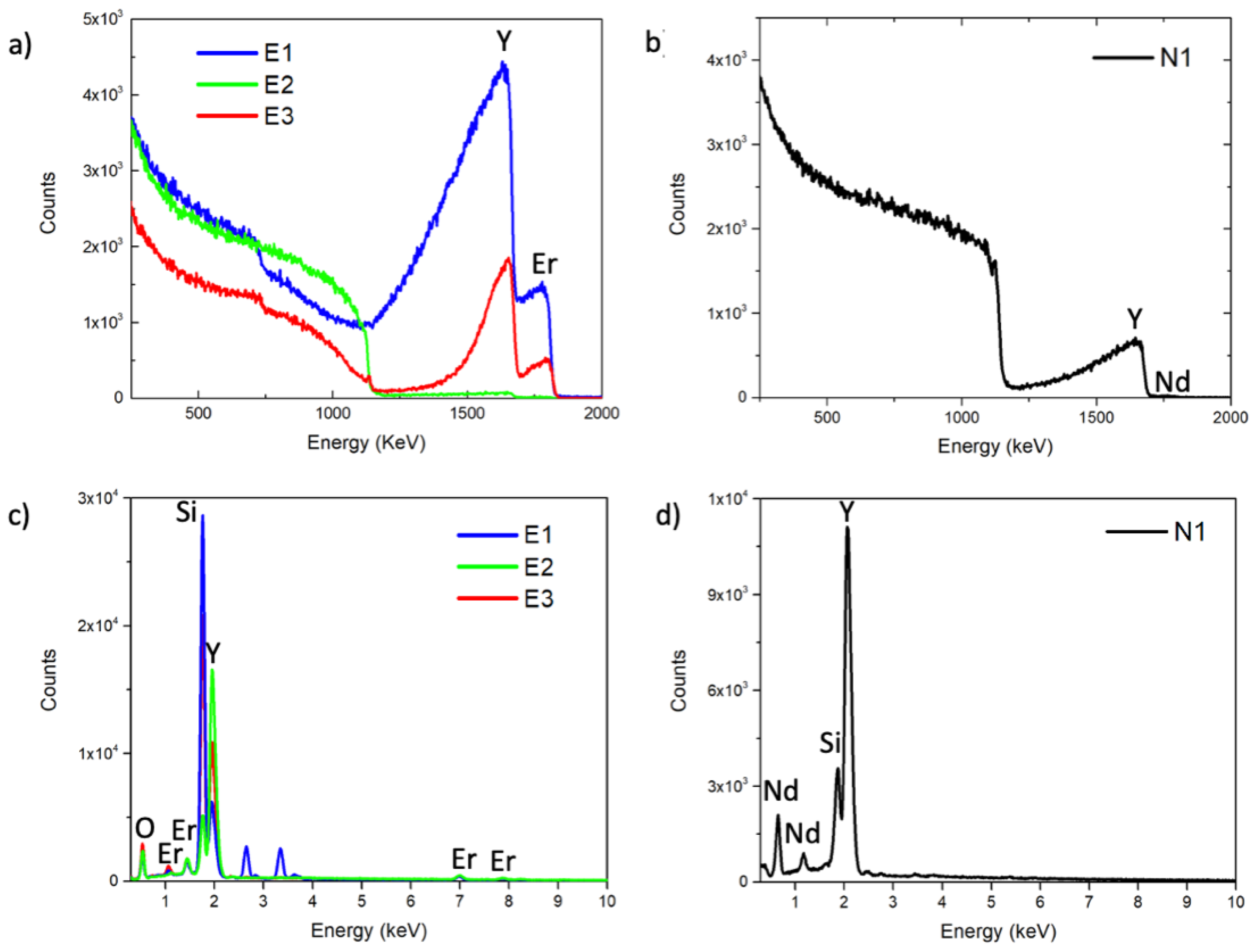 Chemosensors 11 00020 g003 Chemosensors 11 00020 g003