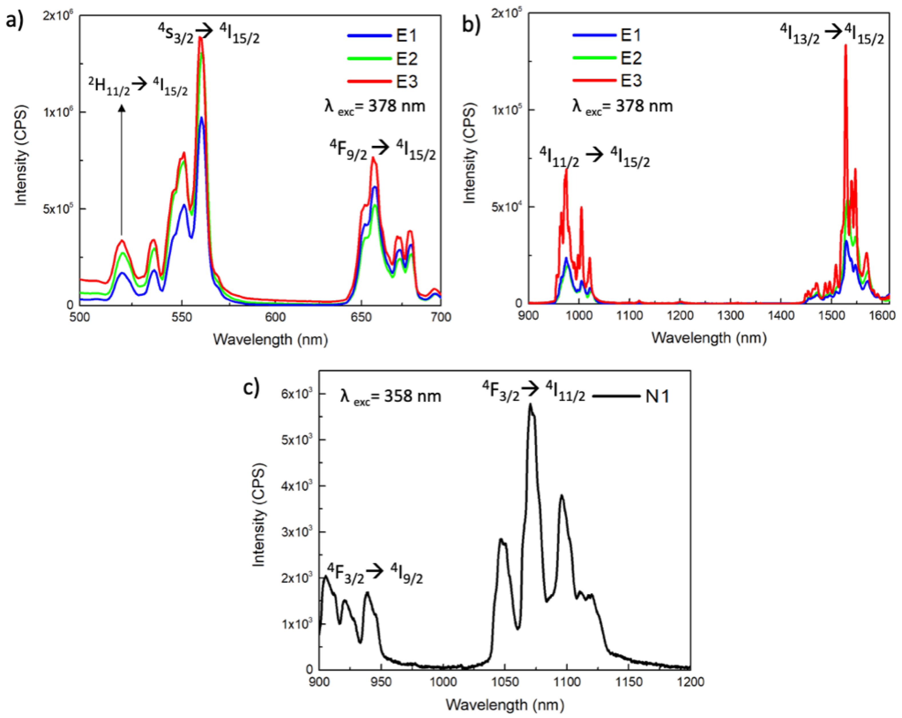 Chemosensors 11 00020 g004 Chemosensors 11 00020 g004