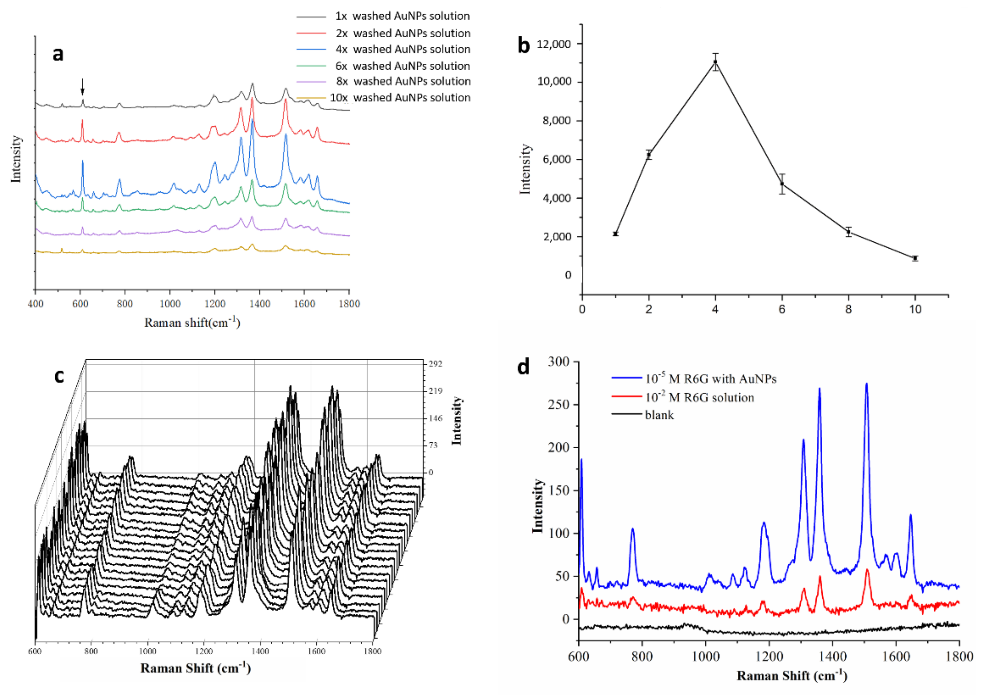 Chemosensors 11 00022 g004