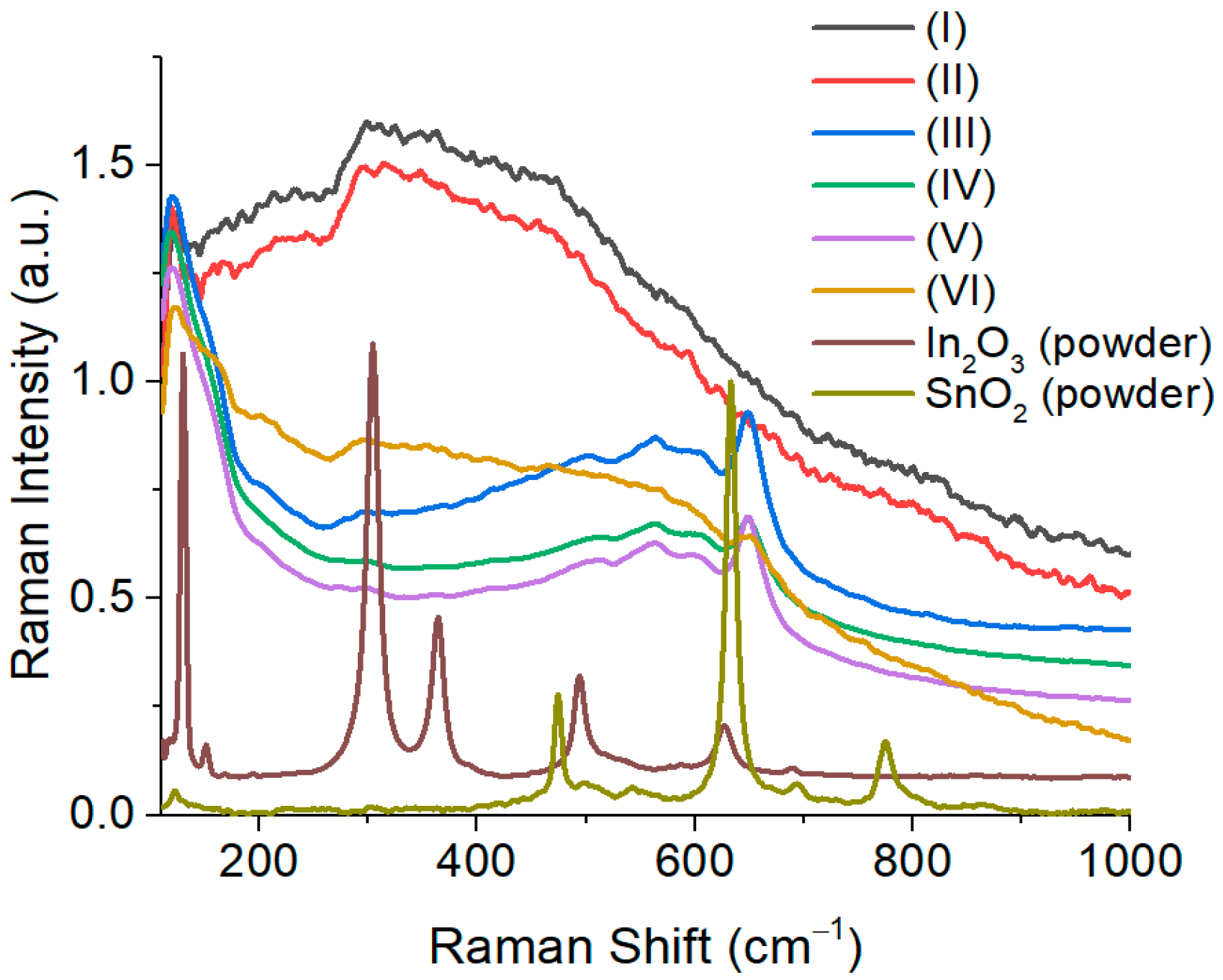 Chemosensors 11 00023 g002 Chemosensors 11 00023 g002