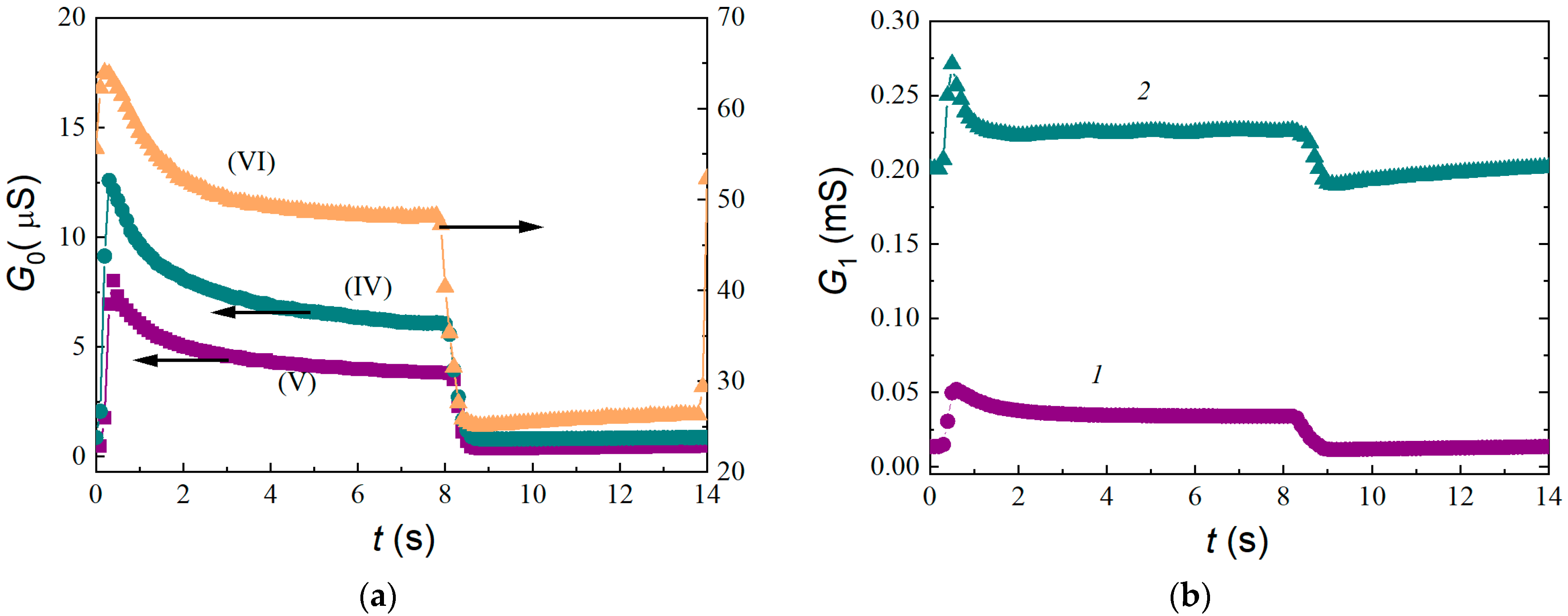 Chemosensors 11 00023 g005 Chemosensors 11 00023 g005