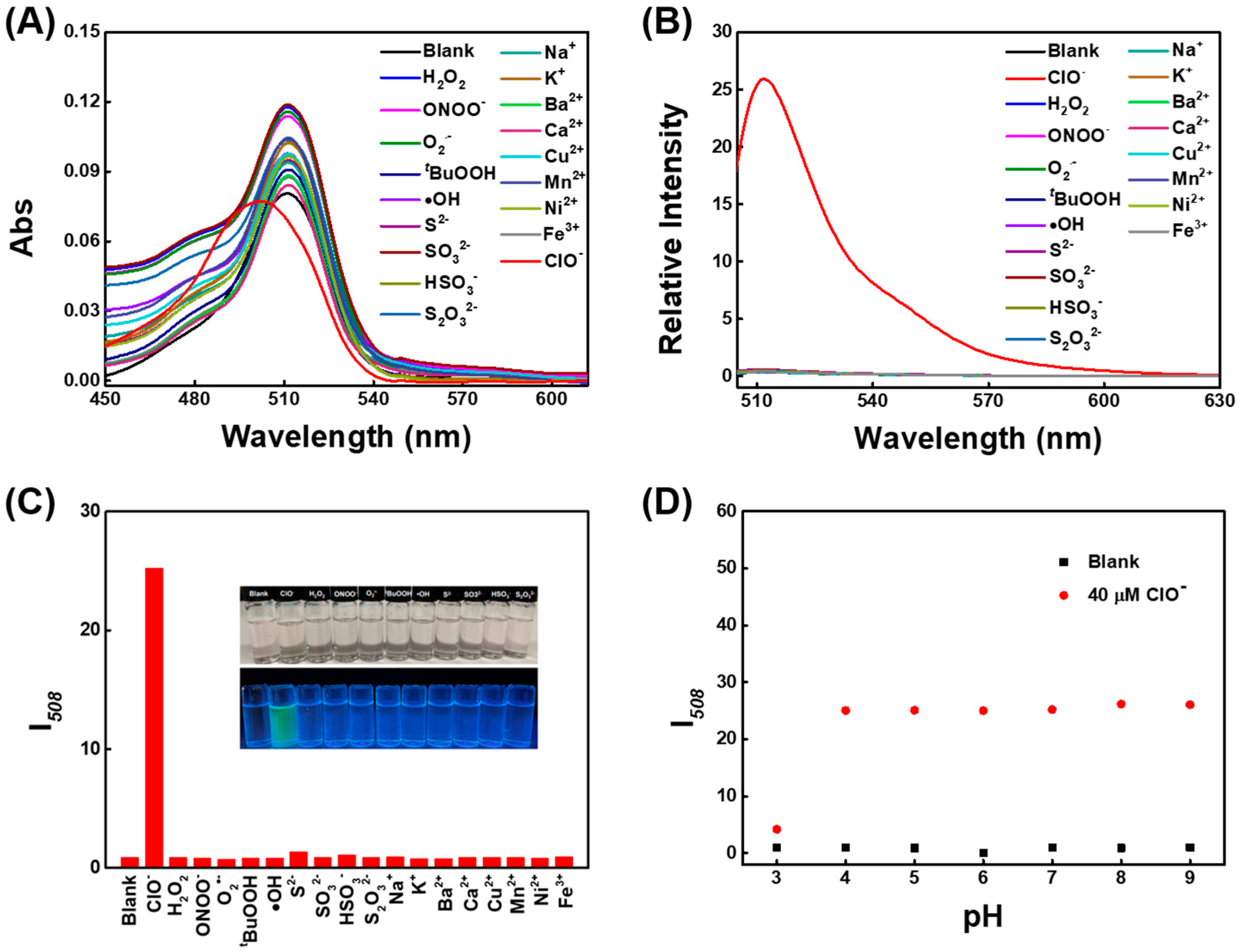 Chemosensors 11 00026 g002