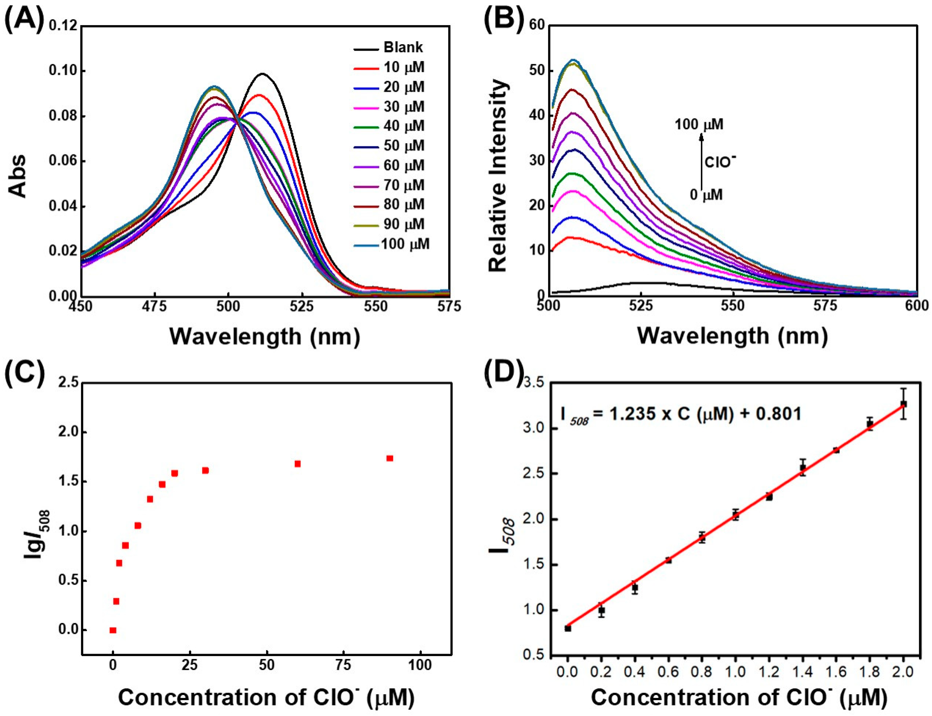 Chemosensors 11 00026 g003