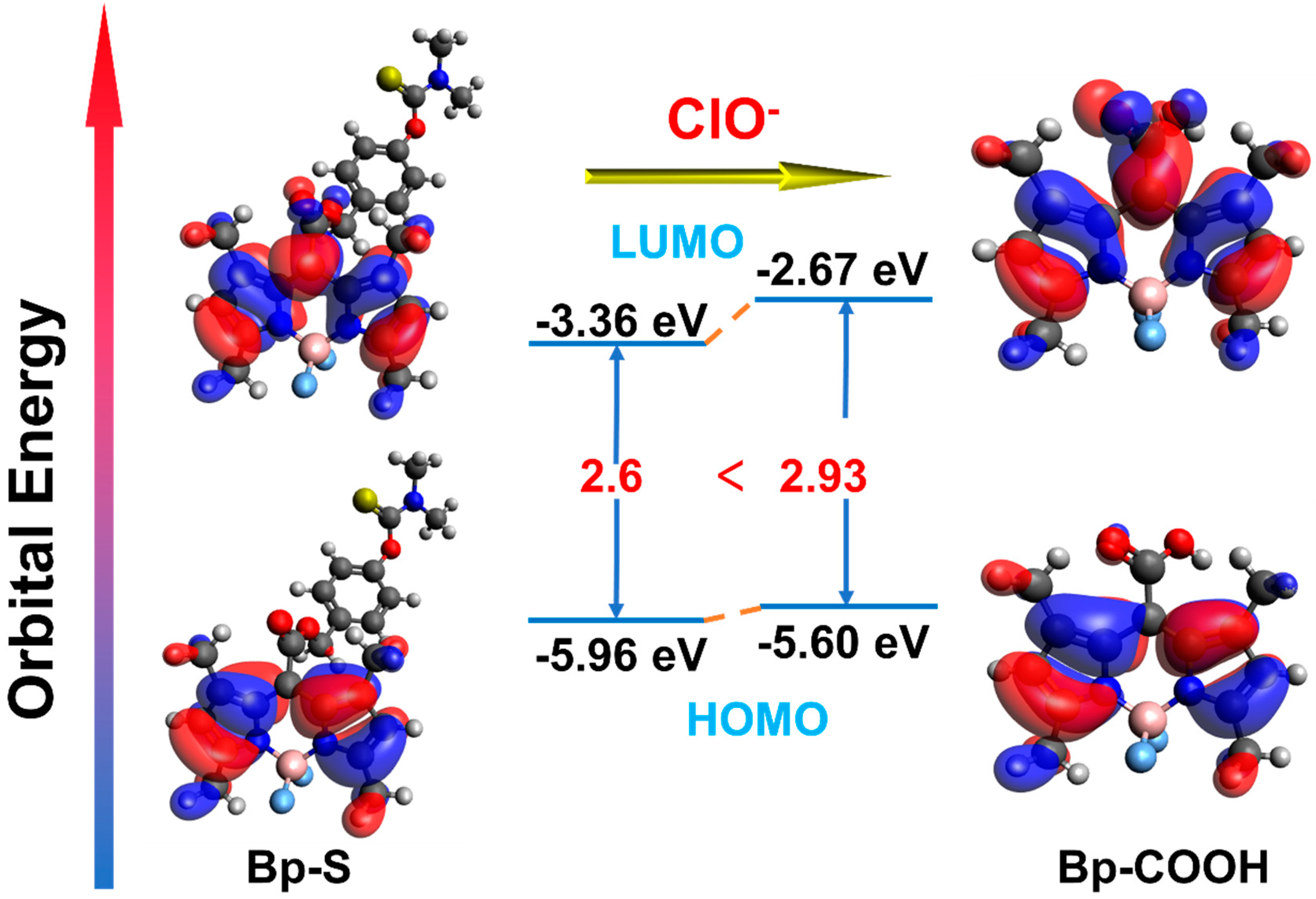 Chemosensors 11 00026 g004
