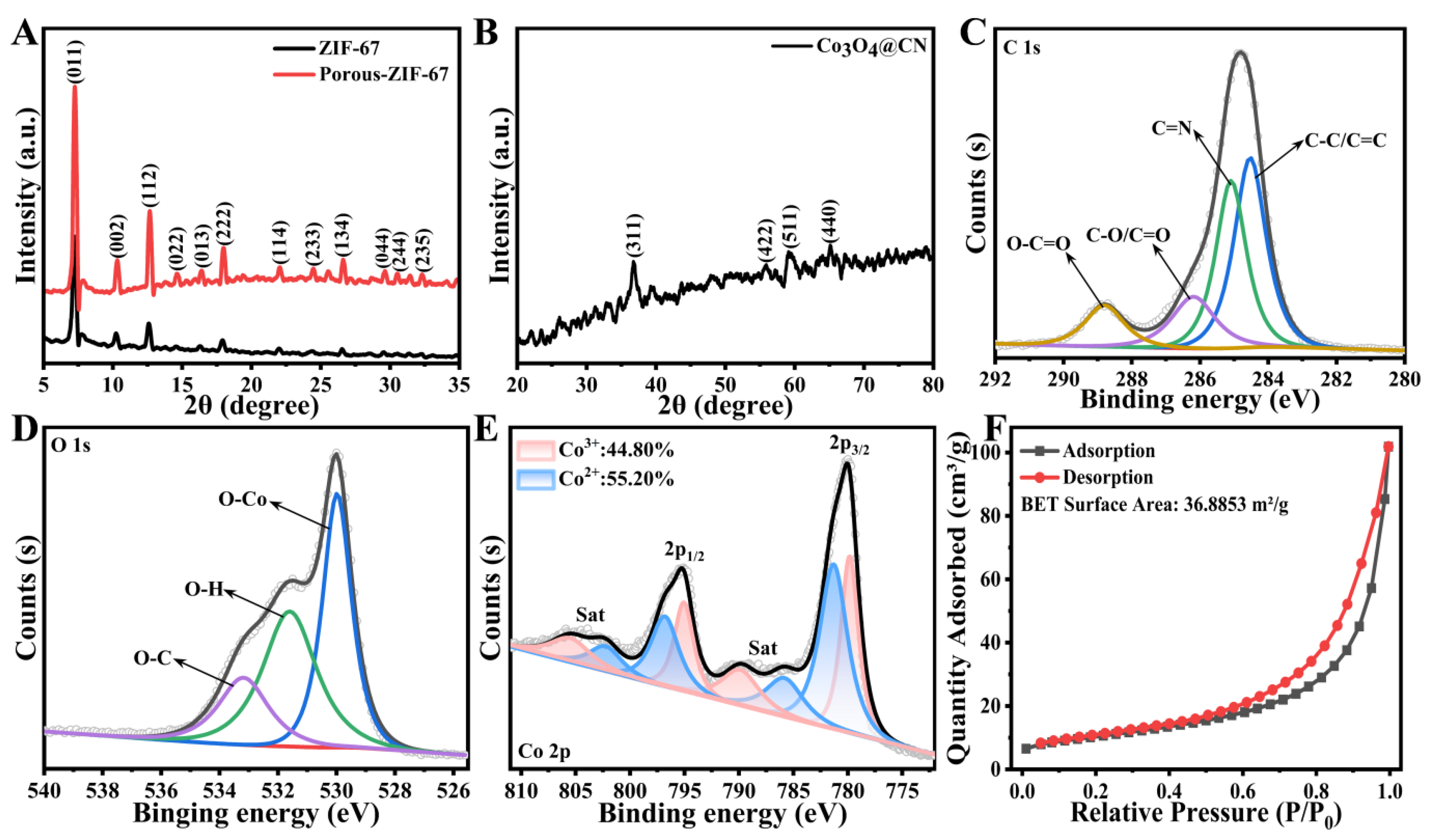 Chemosensors 11 00027 g002