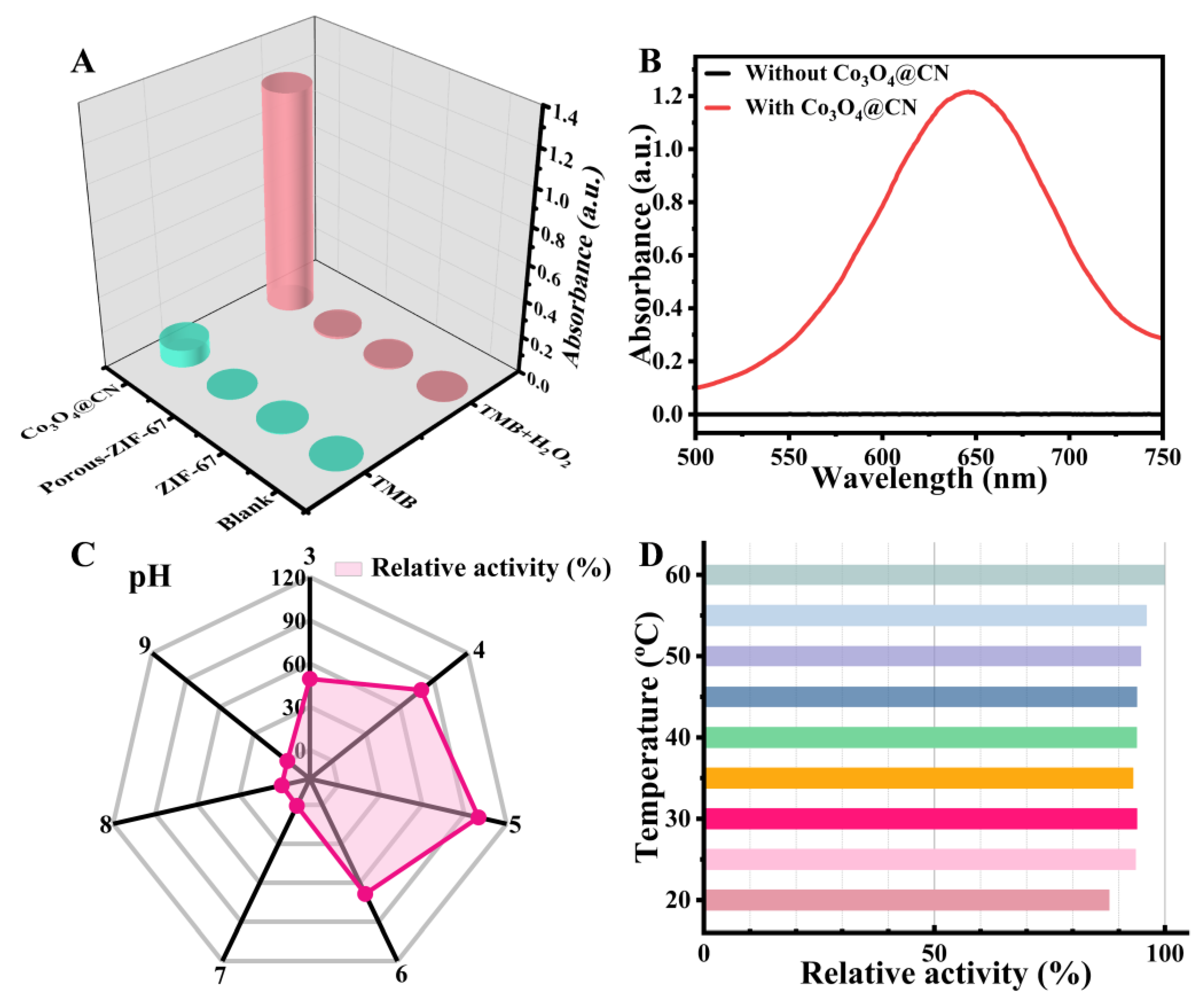 Chemosensors 11 00027 g003