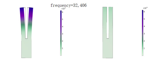 Chemosensors 11 00030 g005 550