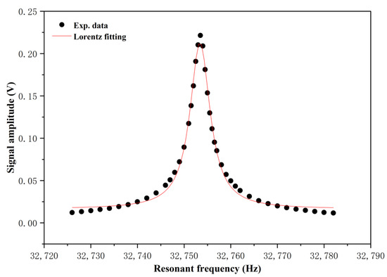 Chemosensors 11 00030 g007 550