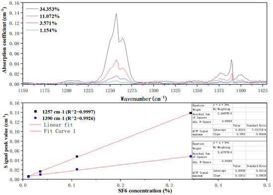 Chemosensors 11 00030 g008 550