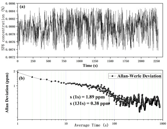 Chemosensors 11 00030 g009 550
