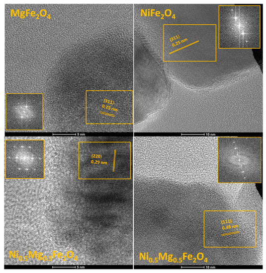 Humidity and Temperature Sensing of Mixed Nickel–Magnesium