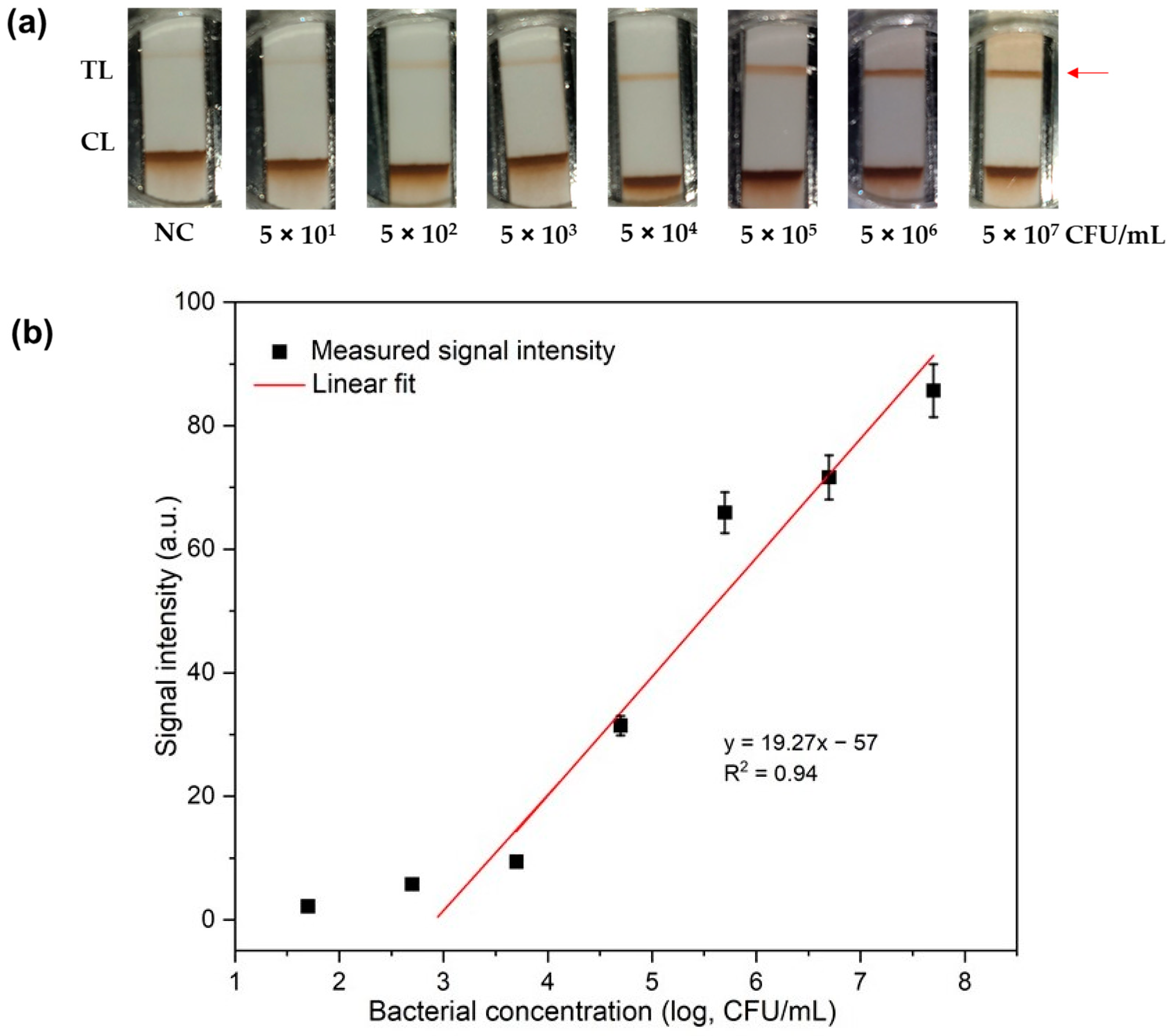 Chemosensors 11 00036 g004