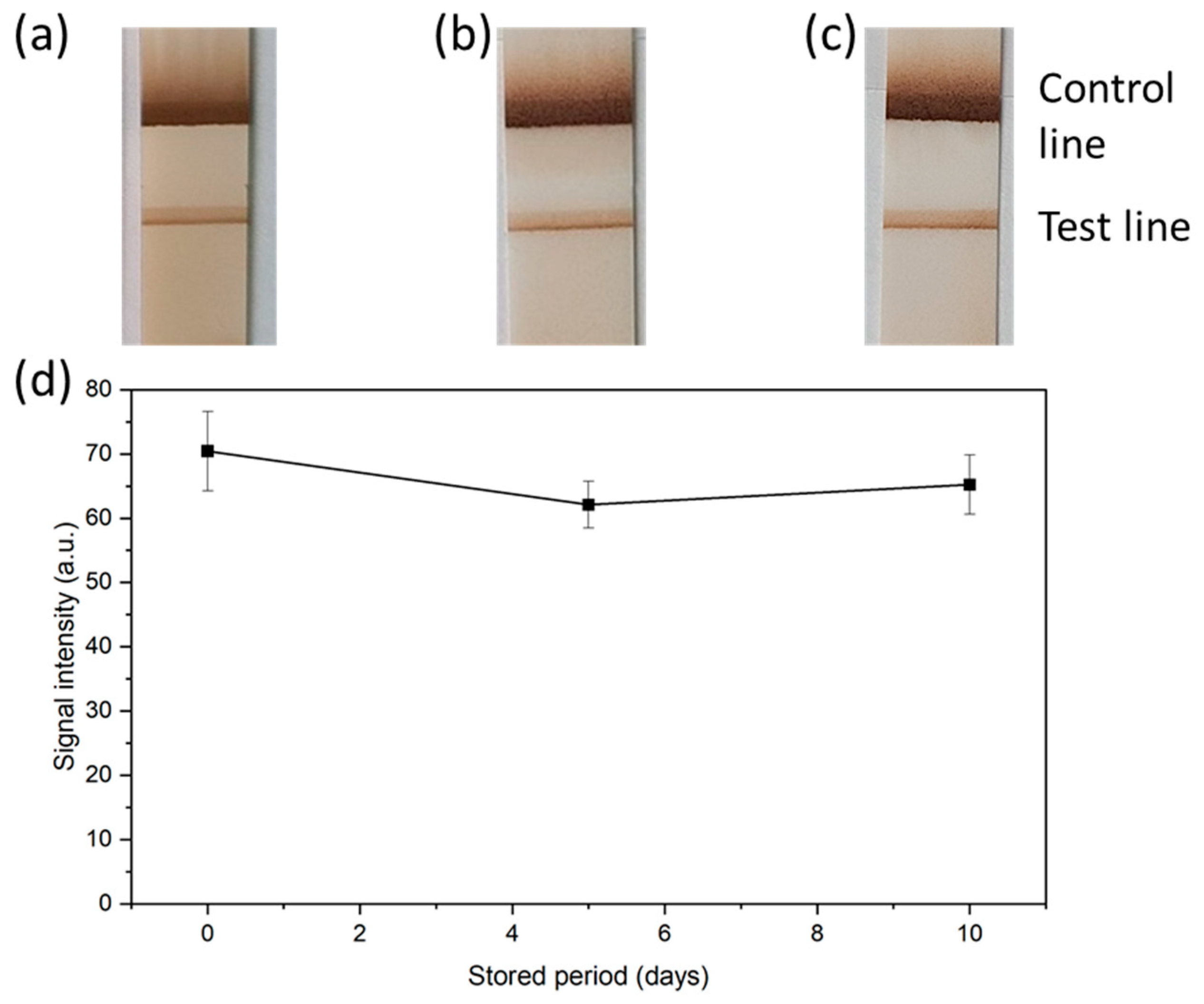 Chemosensors 11 00036 g006