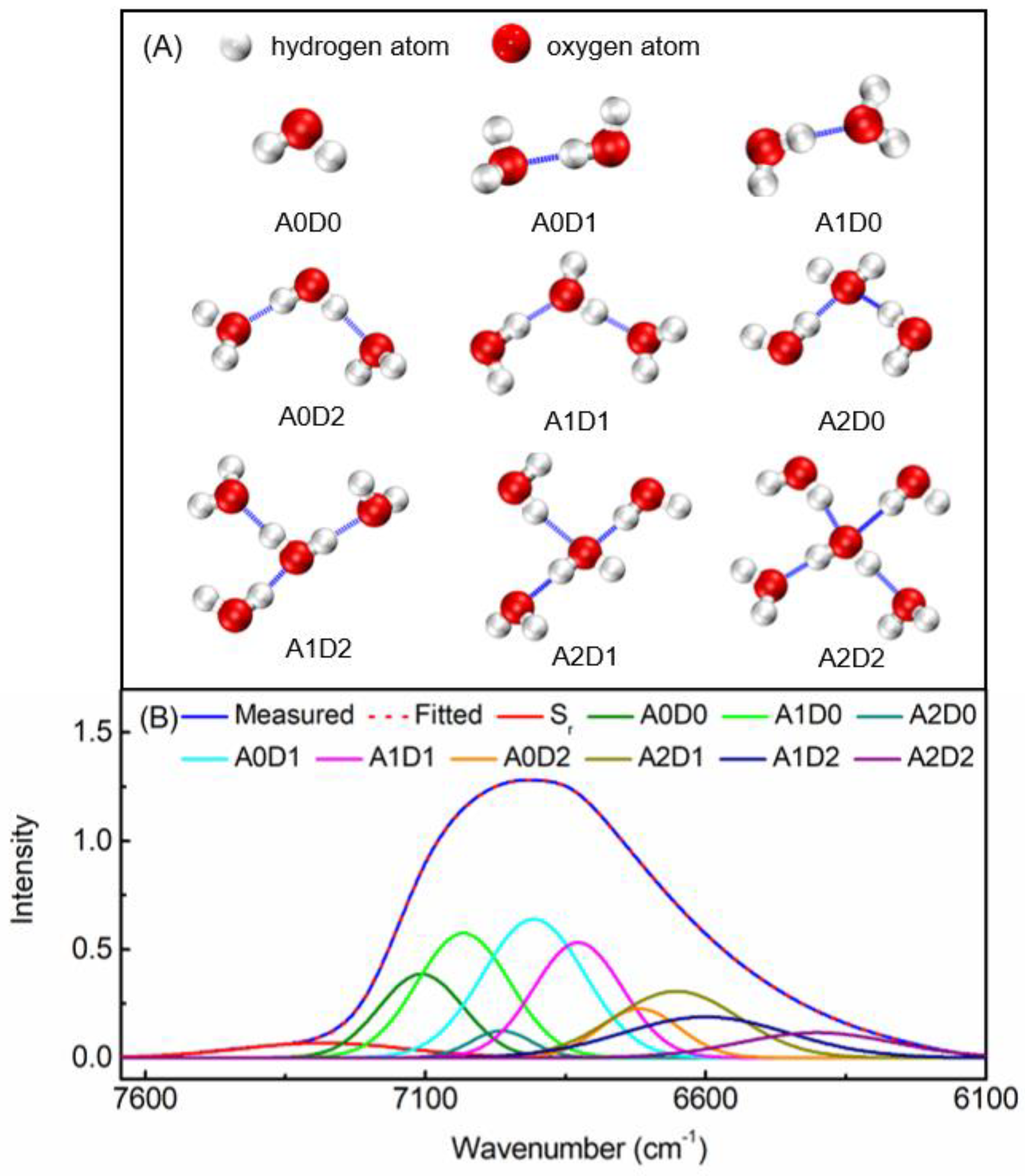 Chemosensors 11 00037 g002 Chemosensors 11 00037 g002