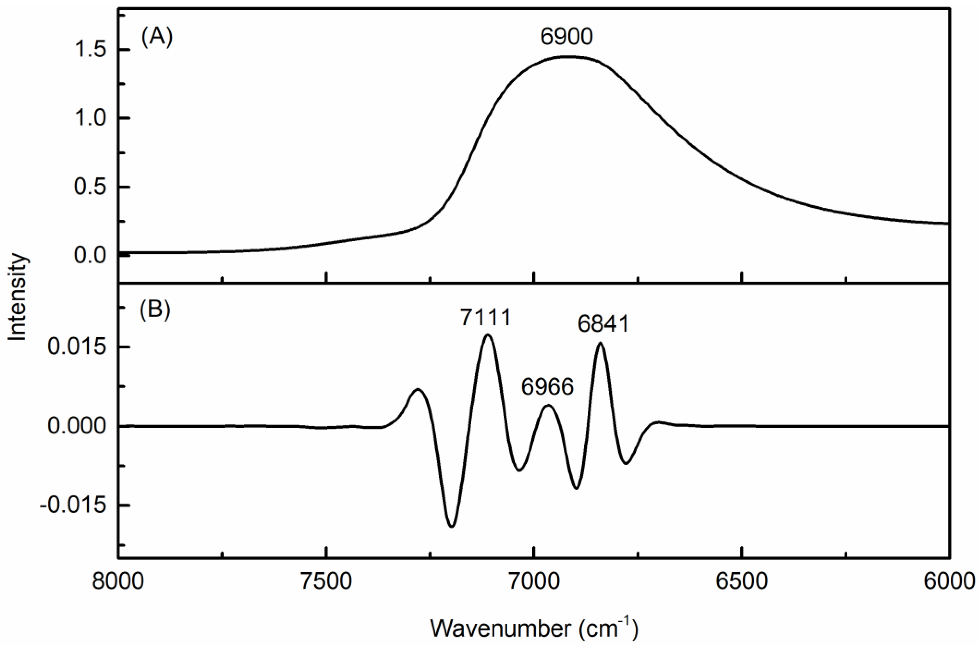 Chemosensors 11 00037 g003 Chemosensors 11 00037 g003