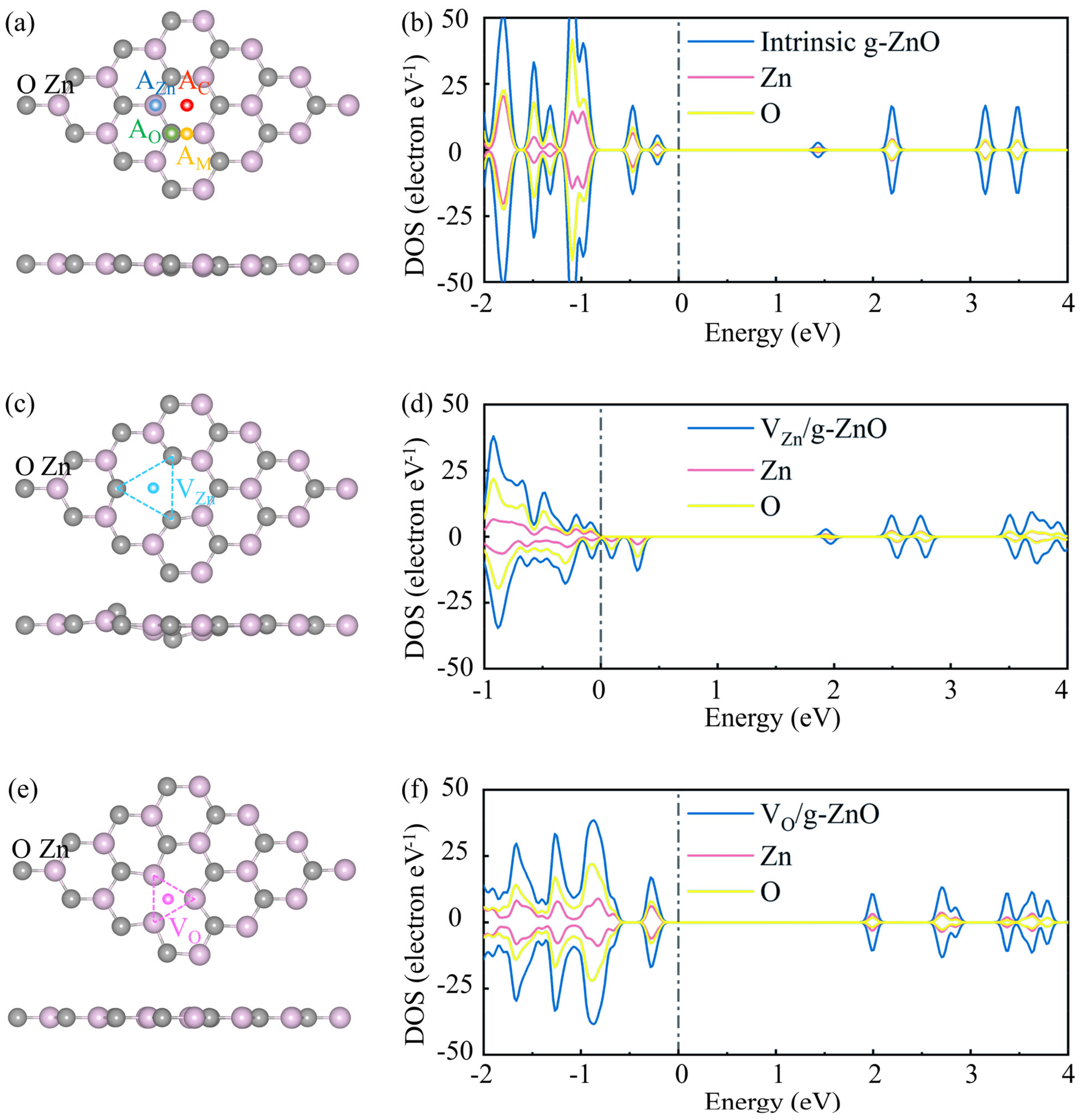 Chemosensors 11 00038 g001 Chemosensors 11 00038 g001