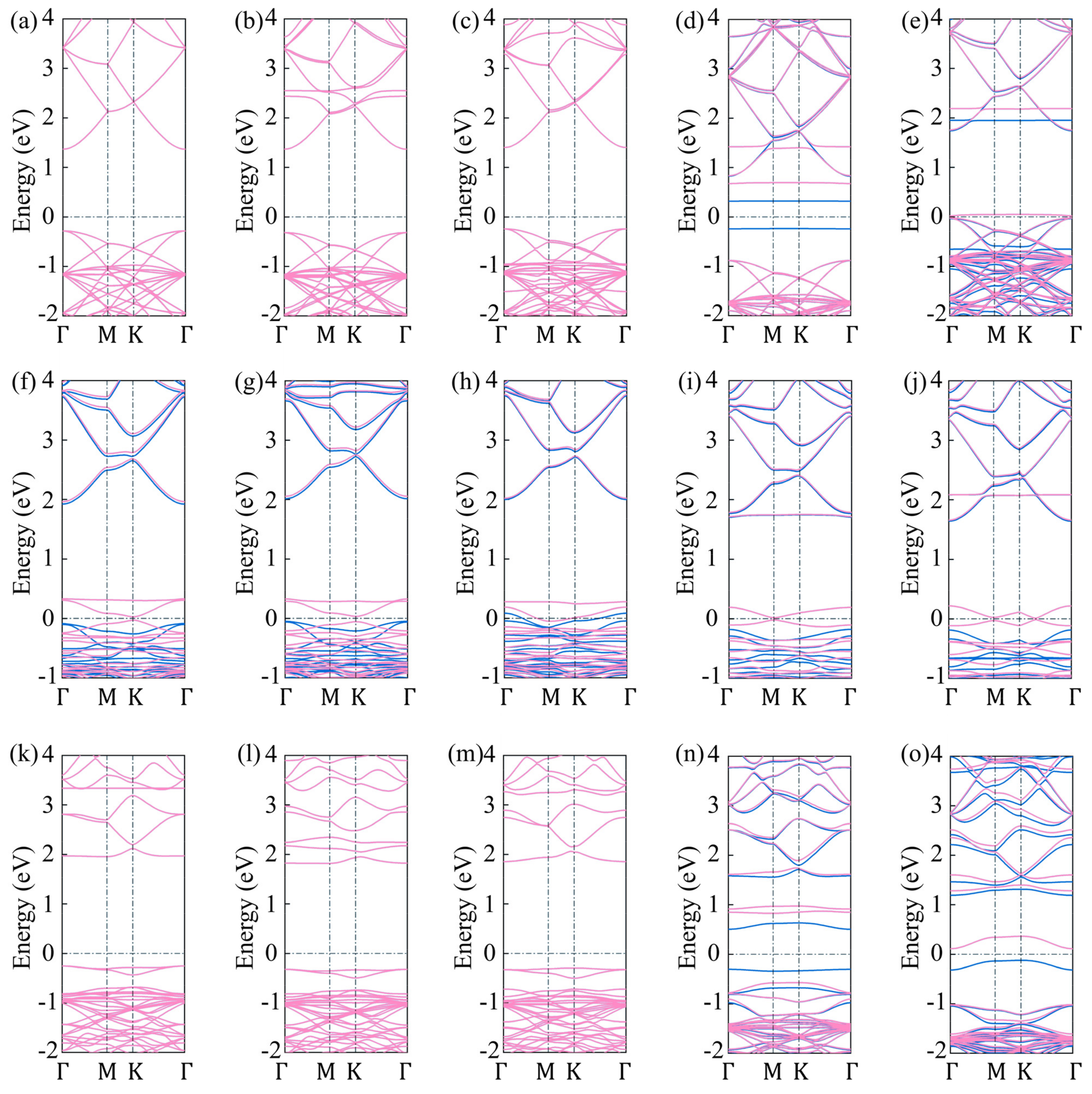 Chemosensors 11 00038 g006 Chemosensors 11 00038 g006