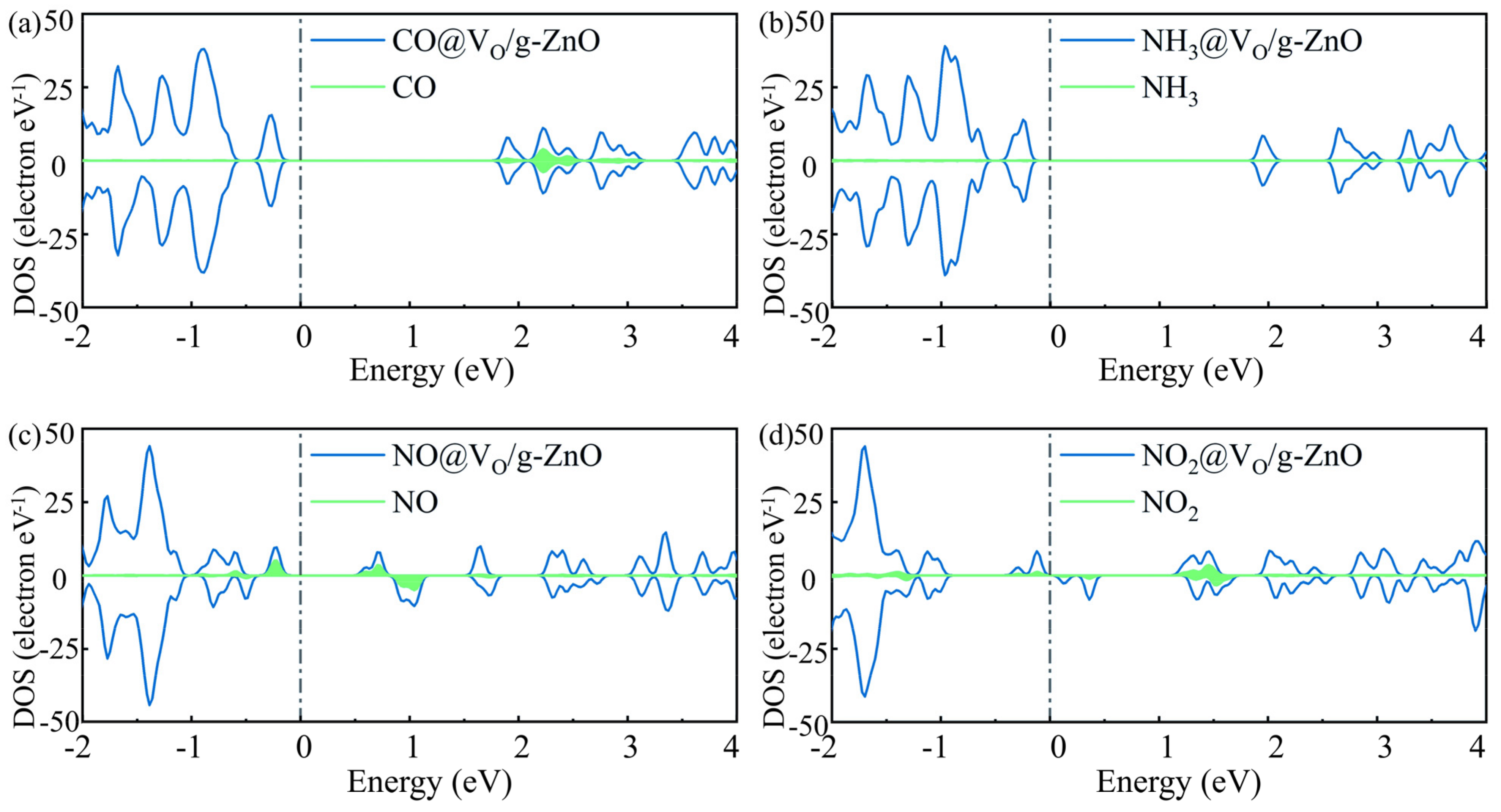 Chemosensors 11 00038 g010 Chemosensors 11 00038 g010