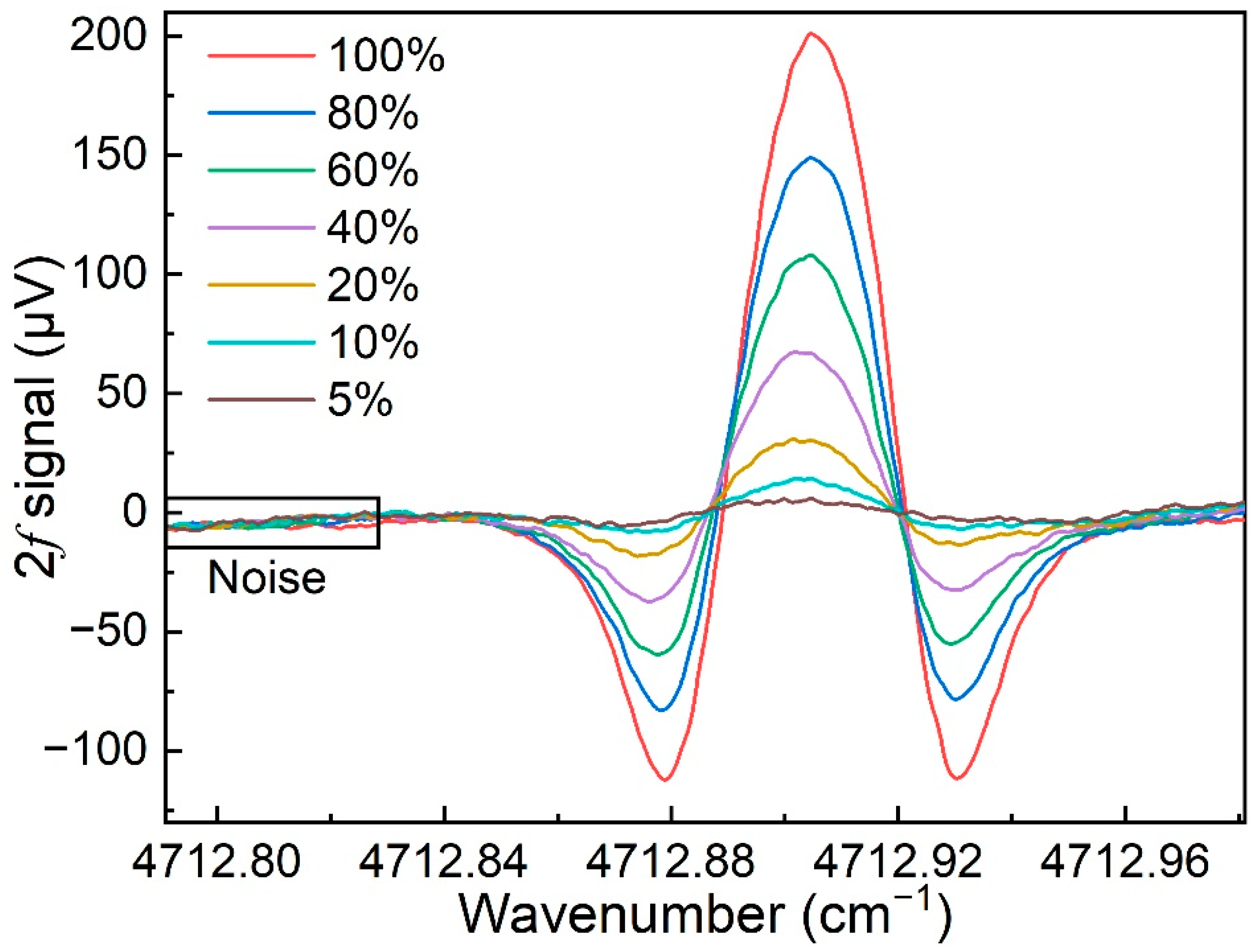 Chemosensors 11 00041 g005