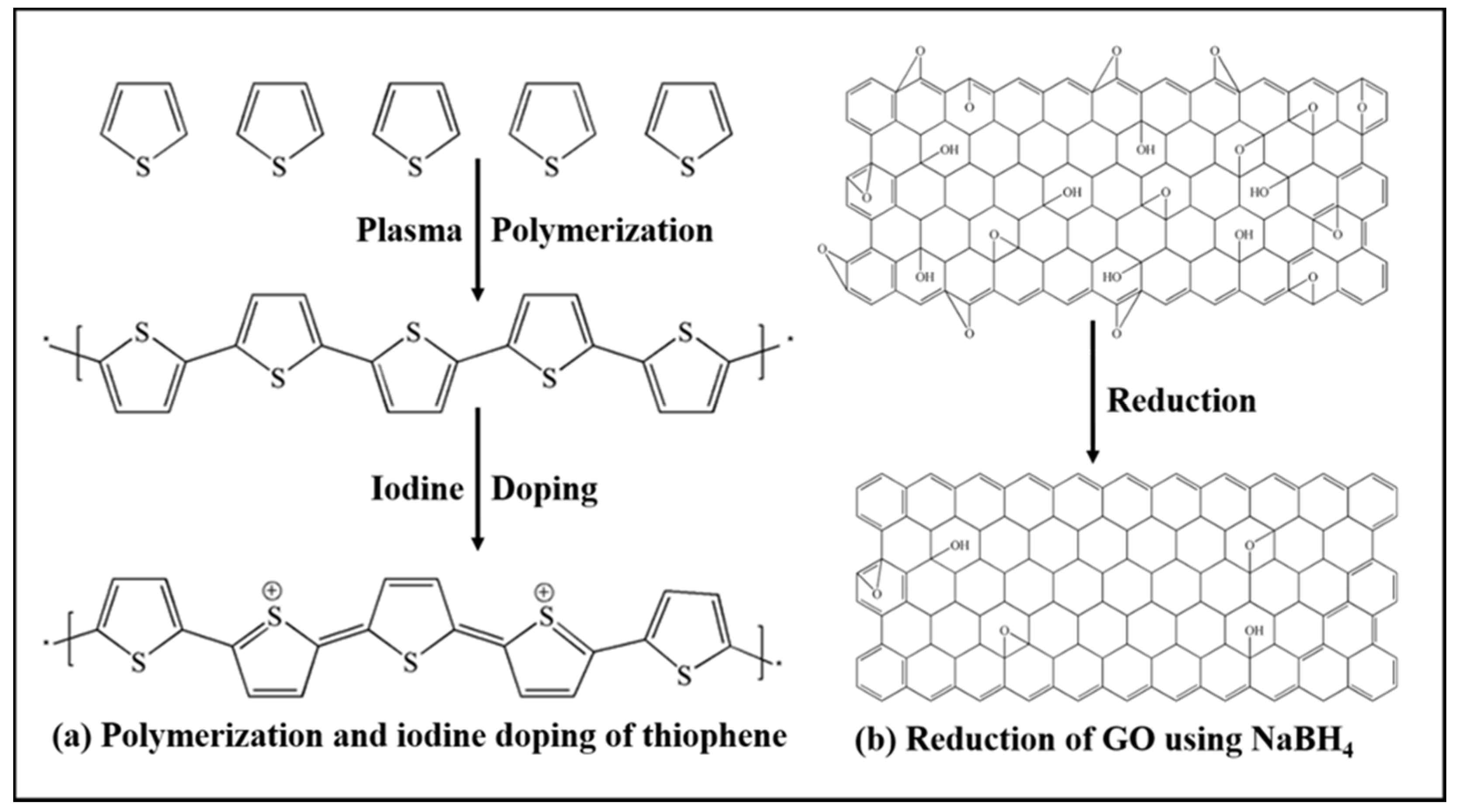Chemosensors 11 00042 g001 Chemosensors 11 00042 g001