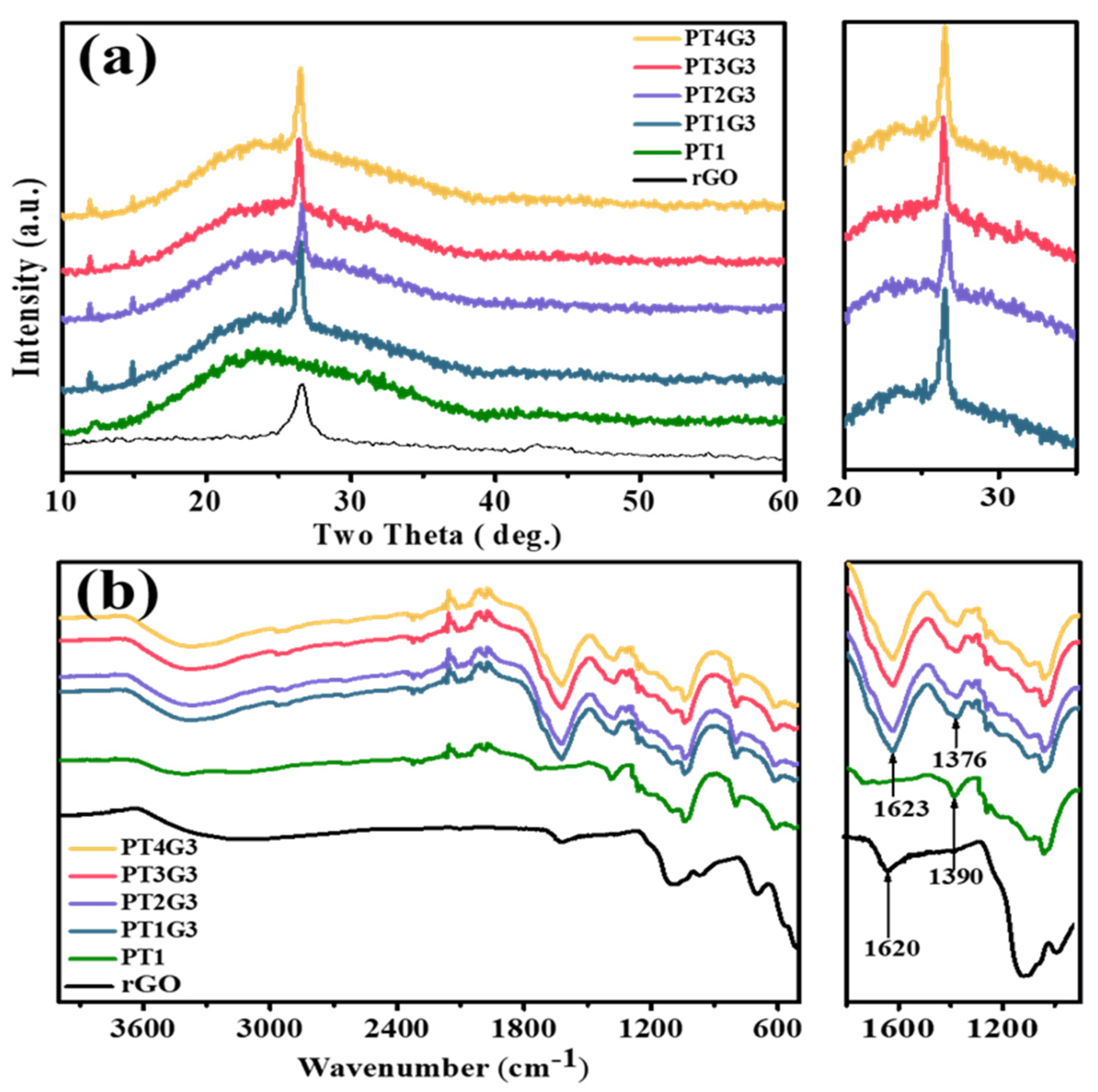 Chemosensors 11 00042 g002 Chemosensors 11 00042 g002