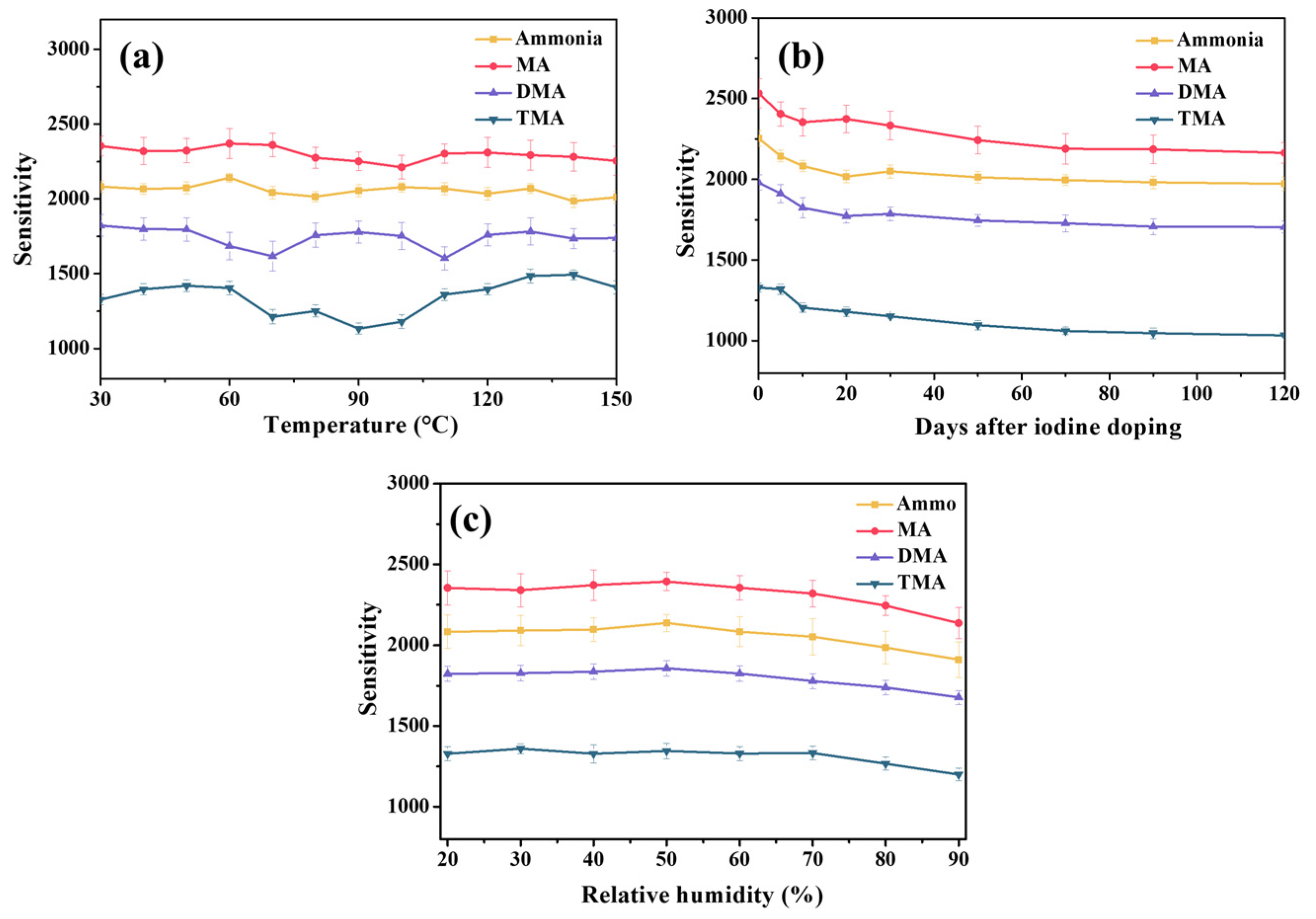 Chemosensors 11 00042 g006 Chemosensors 11 00042 g006