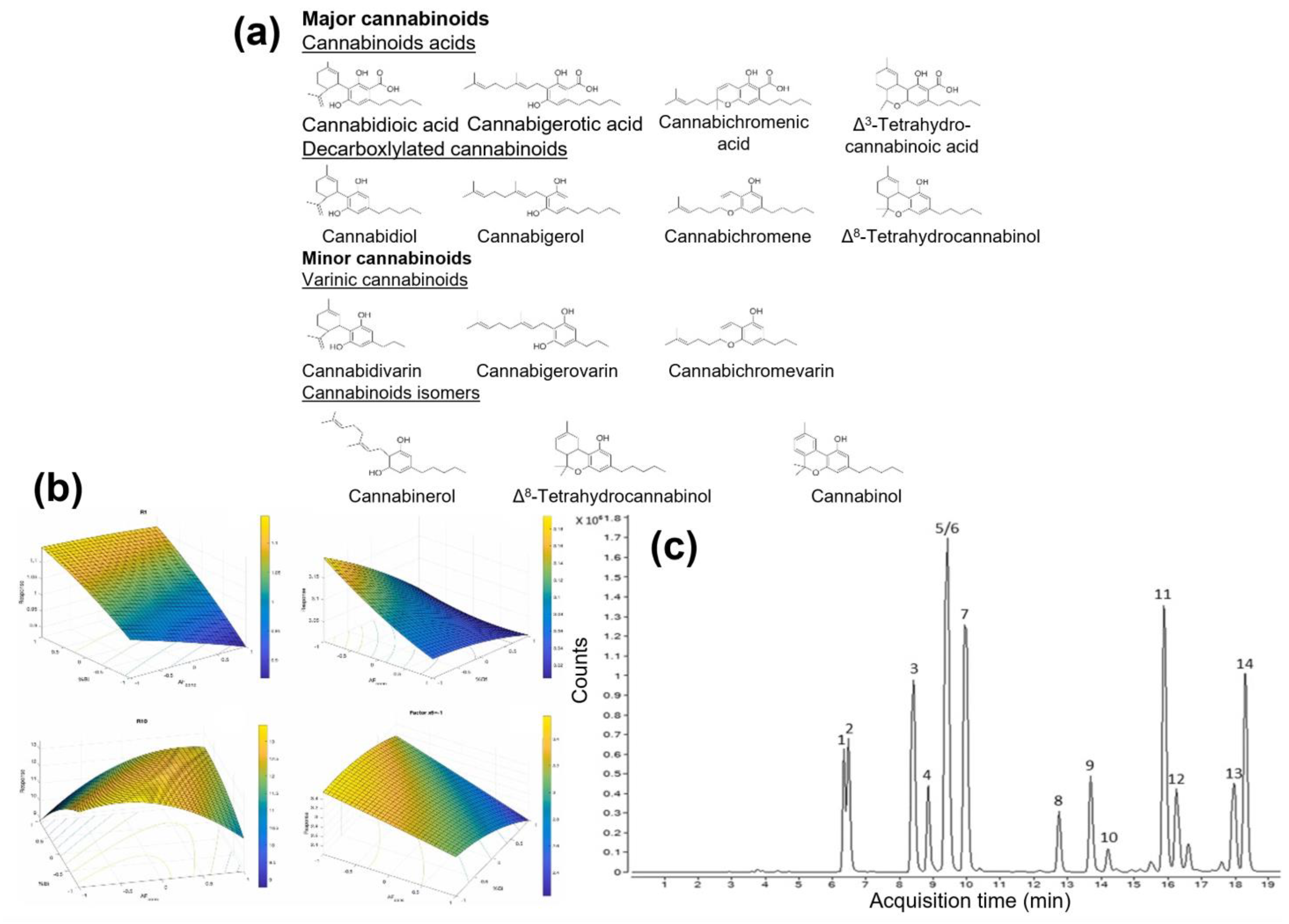 Chemosensors 11 00045 g004 Chemosensors 11 00045 g004
