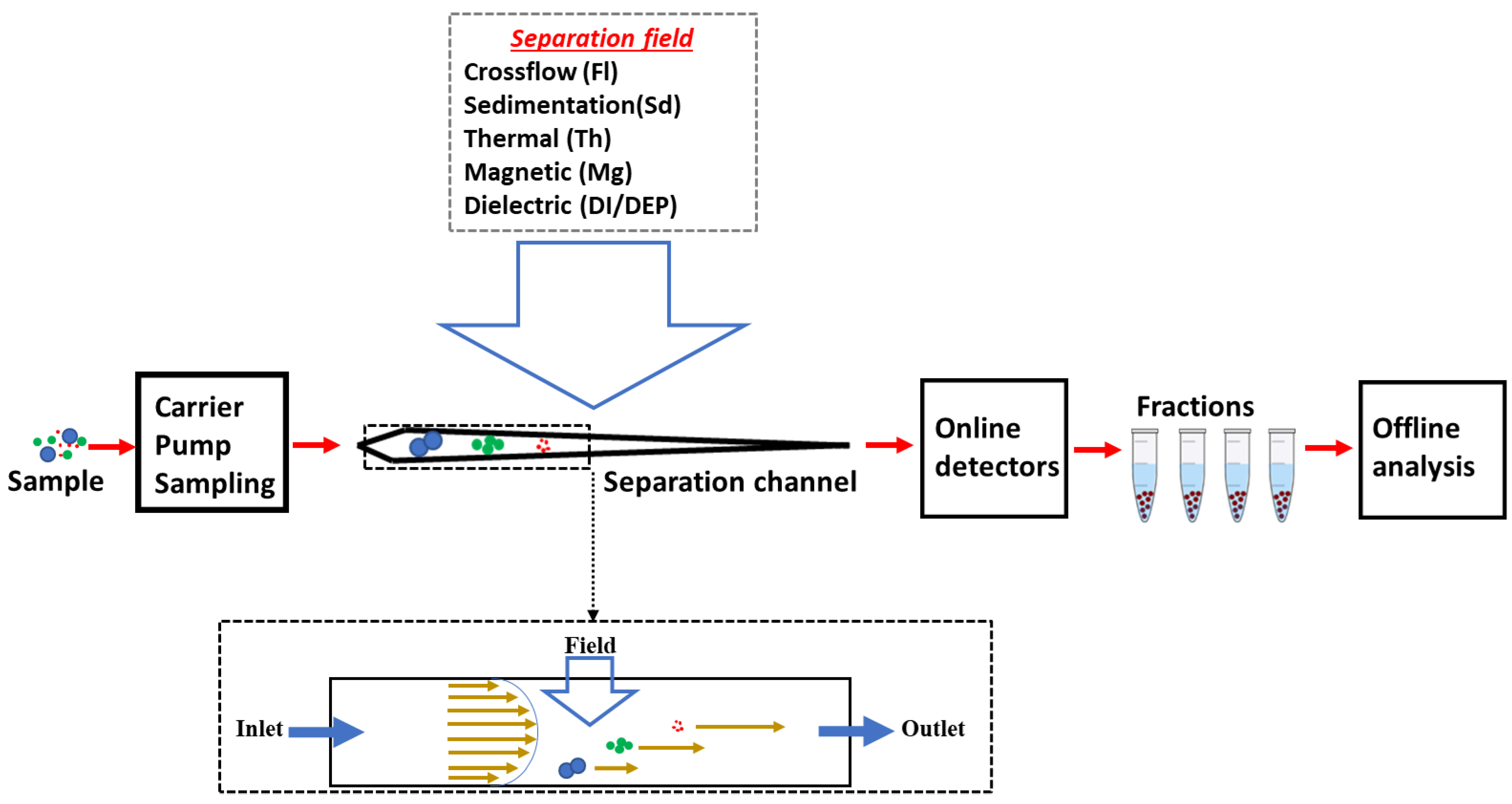 Chemosensors 11 00045 g008 Chemosensors 11 00045 g008