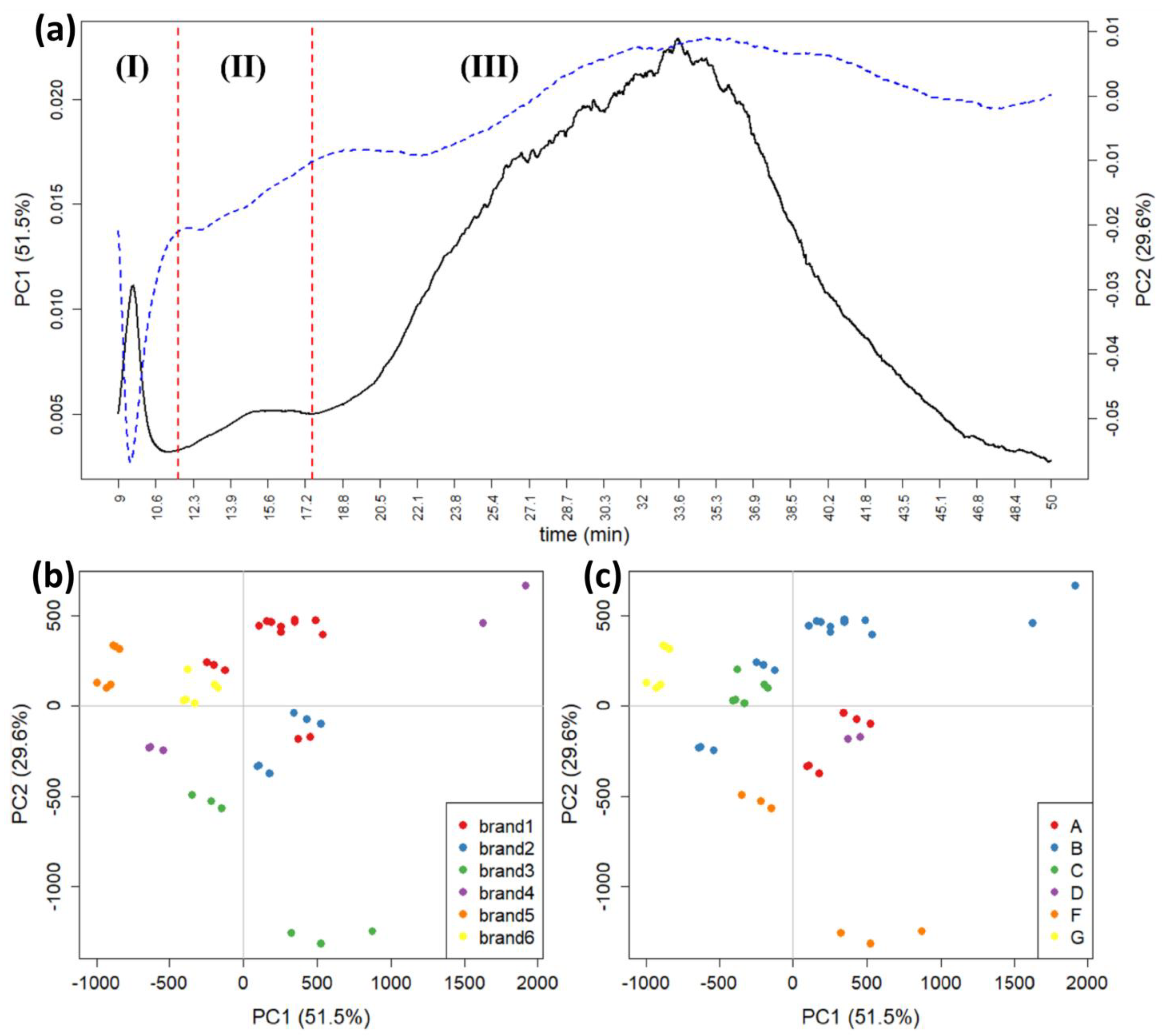 Chemosensors 11 00045 g009 Chemosensors 11 00045 g009