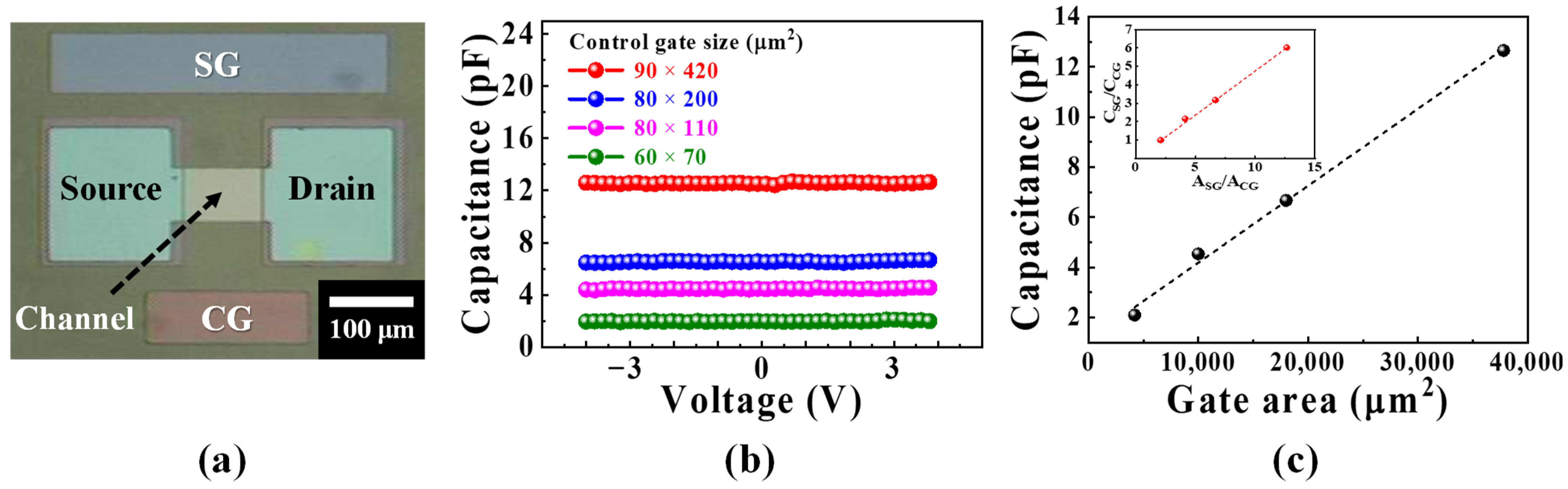 Chemosensors 11 00046 g003