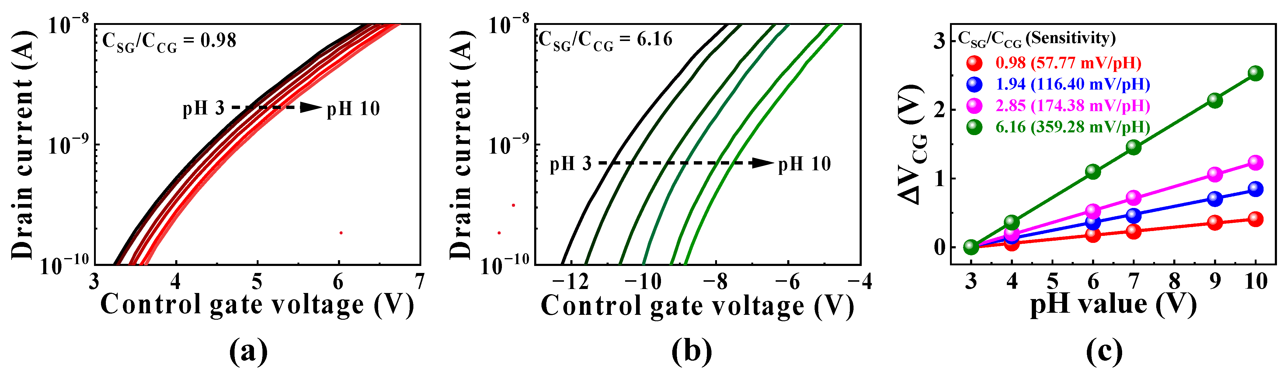 Chemosensors 11 00046 g005