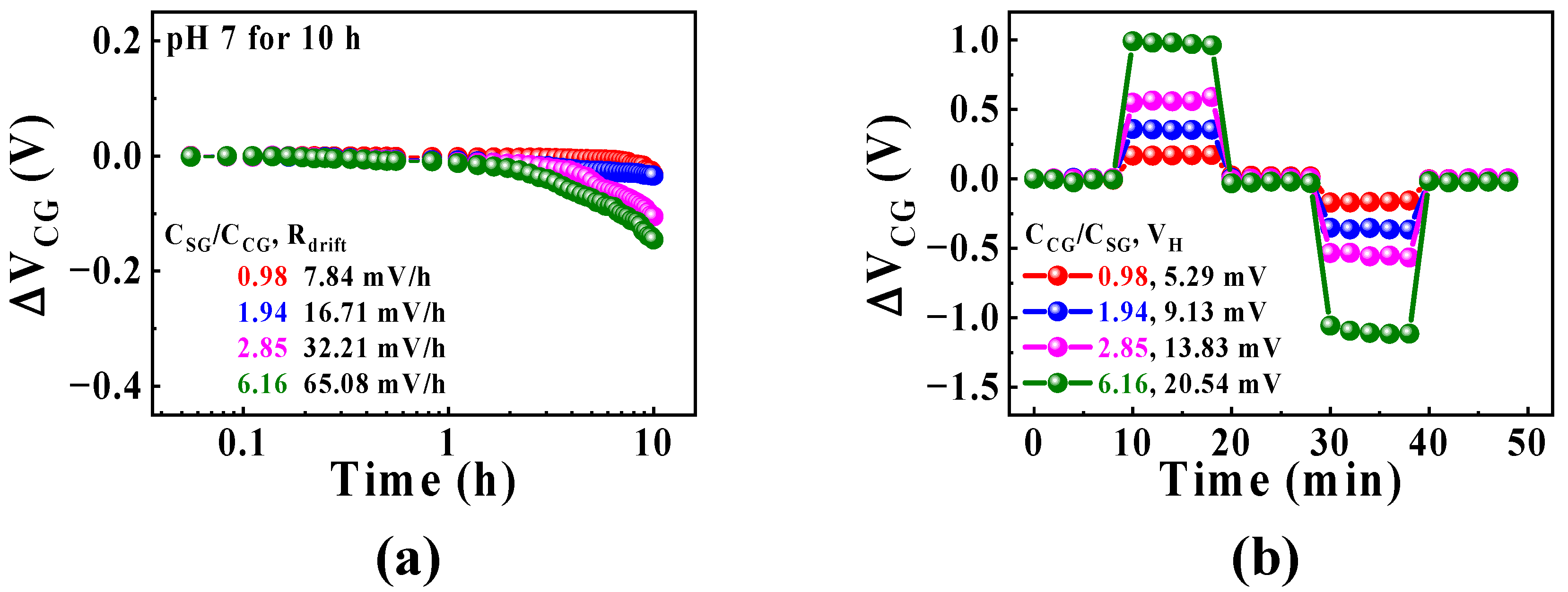 Chemosensors 11 00046 g006