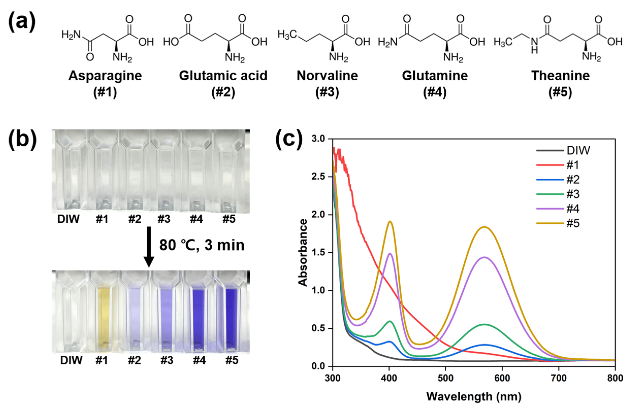 Chemosensors 11 00049 g002 Chemosensors 11 00049 g002