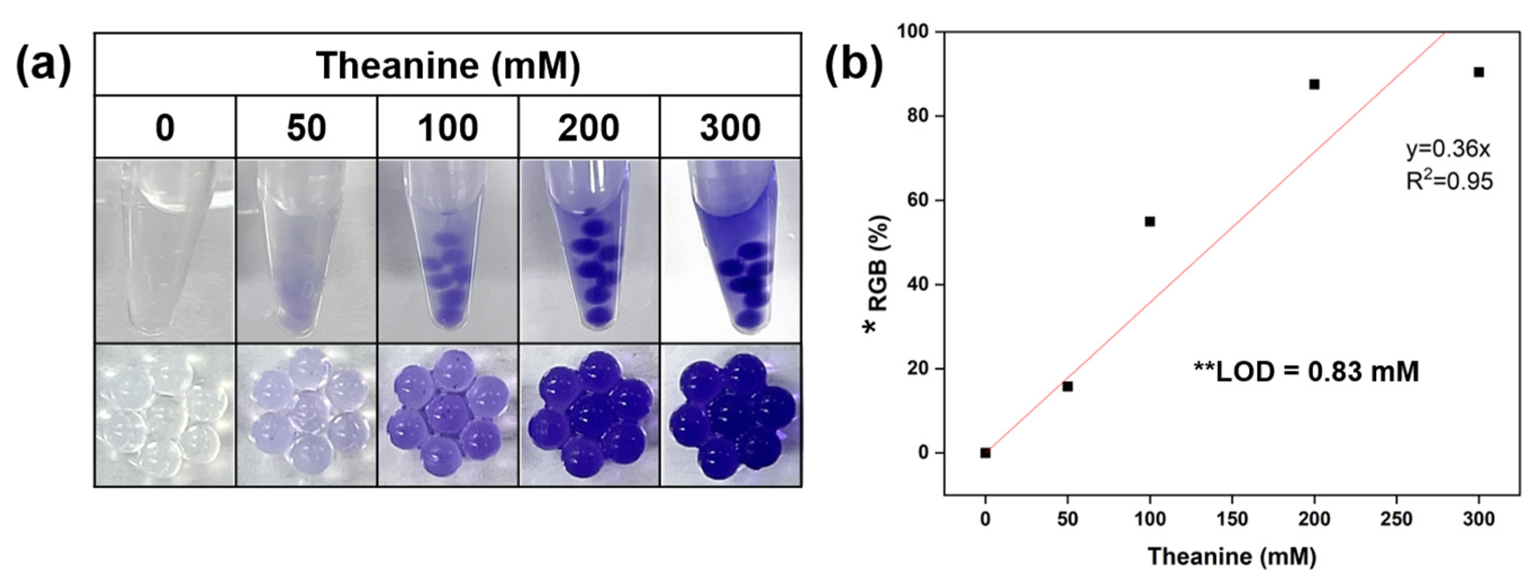 Chemosensors 11 00049 g005 Chemosensors 11 00049 g005