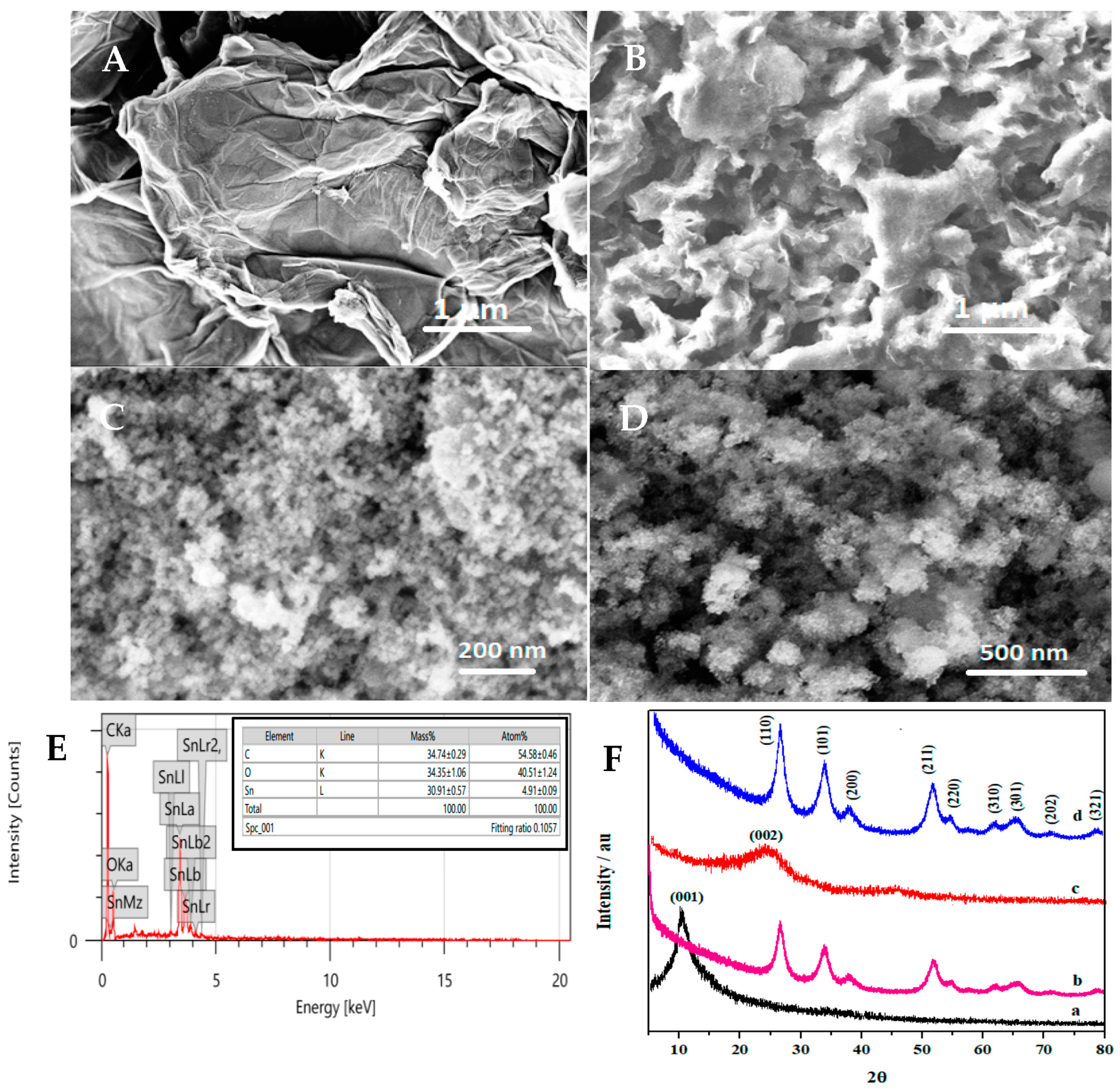 Chemosensors 11 00050 g001 Chemosensors 11 00050 g001