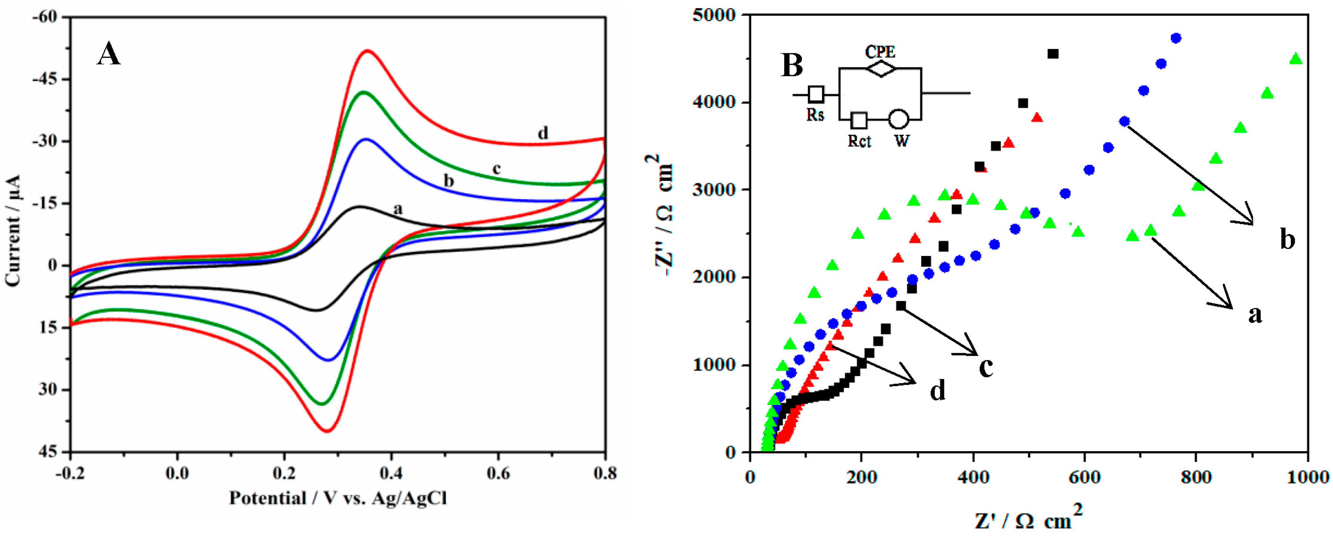 Chemosensors 11 00050 g003 Chemosensors 11 00050 g003