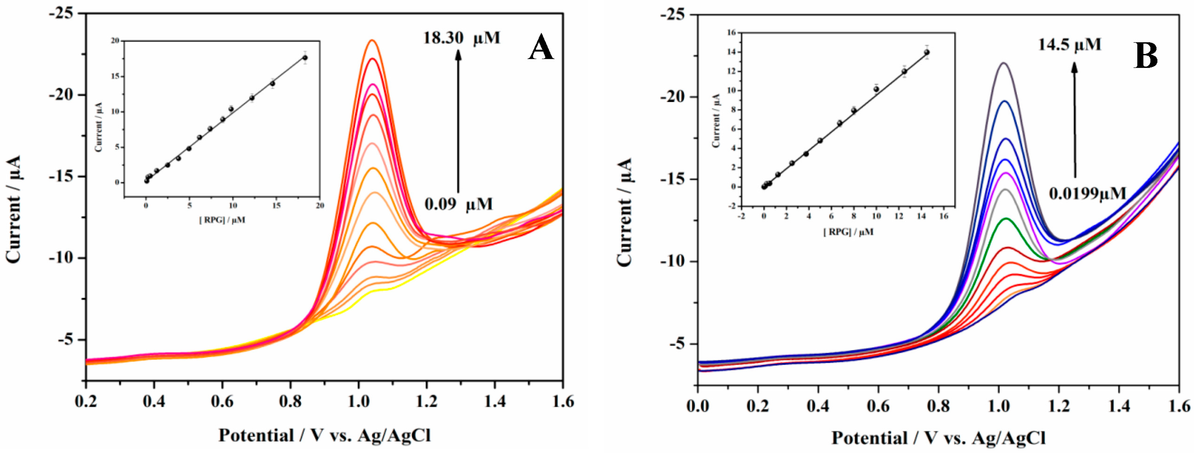 Chemosensors 11 00050 g006 Chemosensors 11 00050 g006