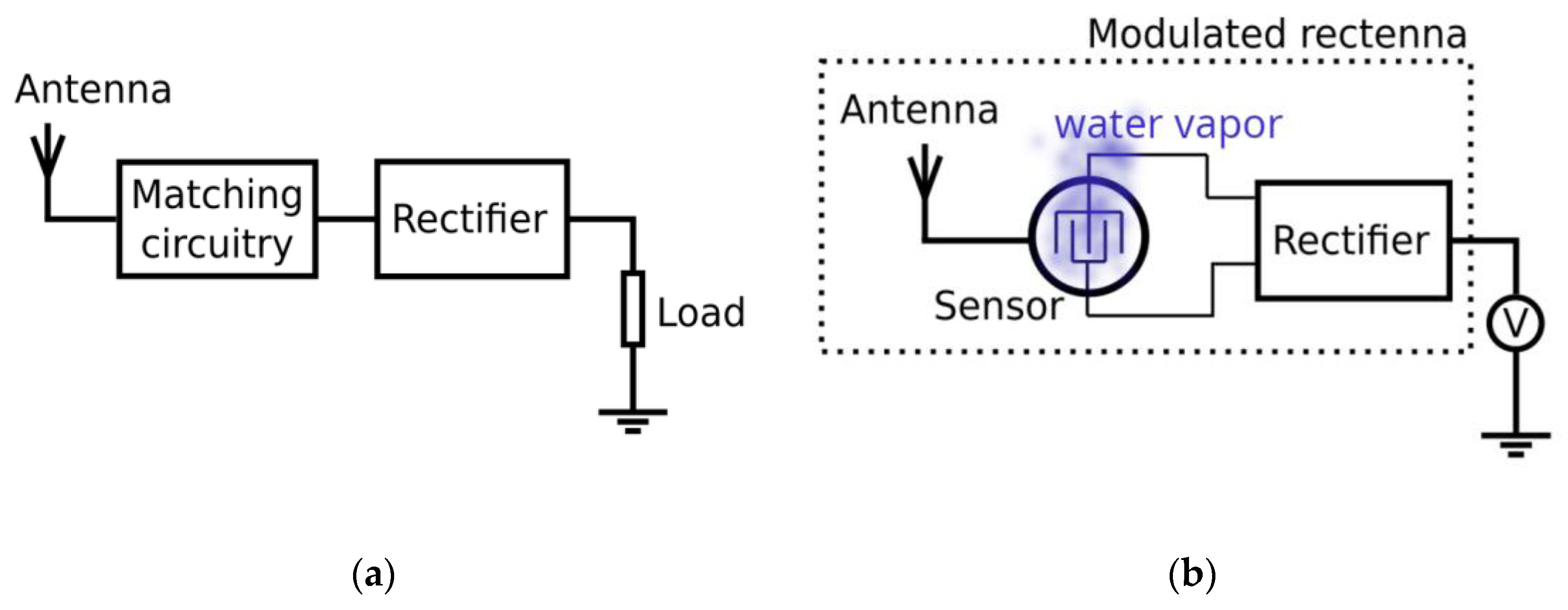 Chemosensors 11 00051 g002