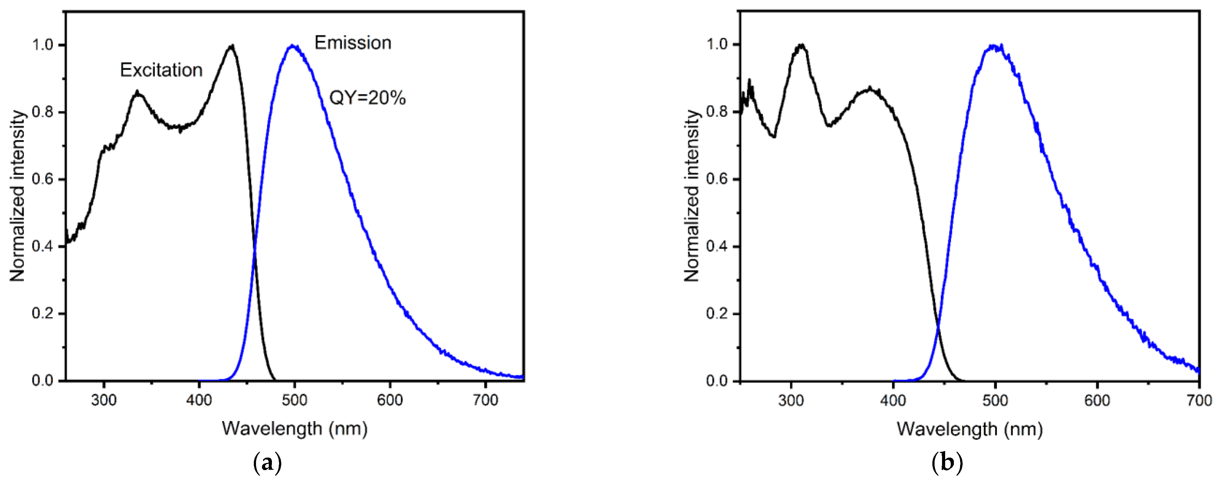 Chemosensors 11 00052 g003 Chemosensors 11 00052 g003