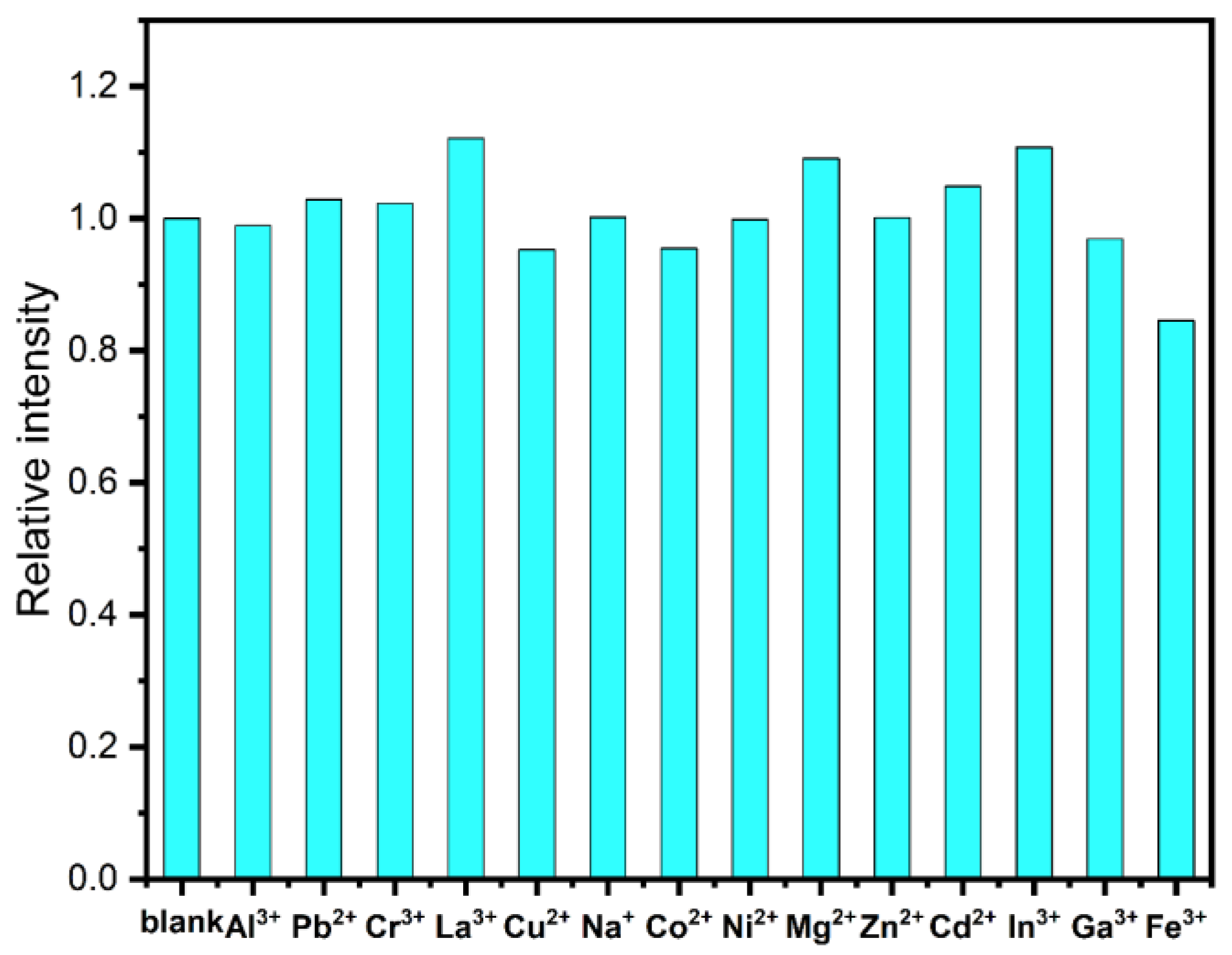 Chemosensors 11 00052 g004 Chemosensors 11 00052 g004