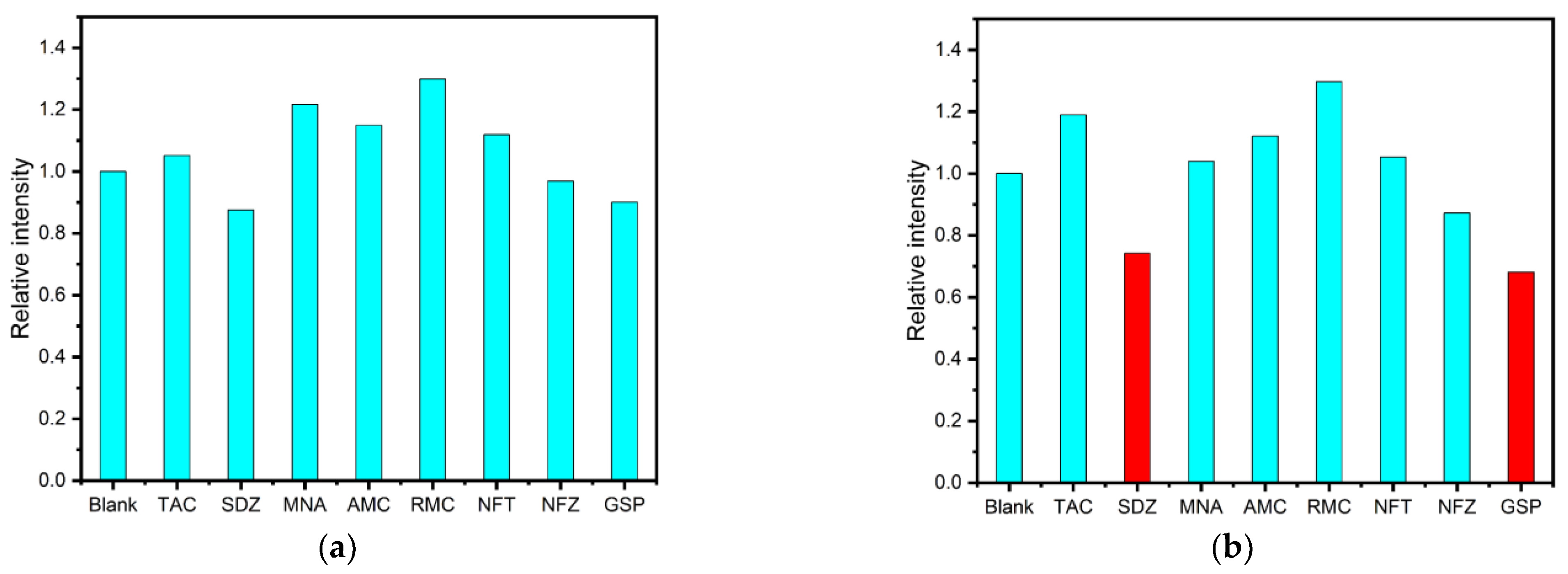 Chemosensors 11 00052 g005 Chemosensors 11 00052 g005