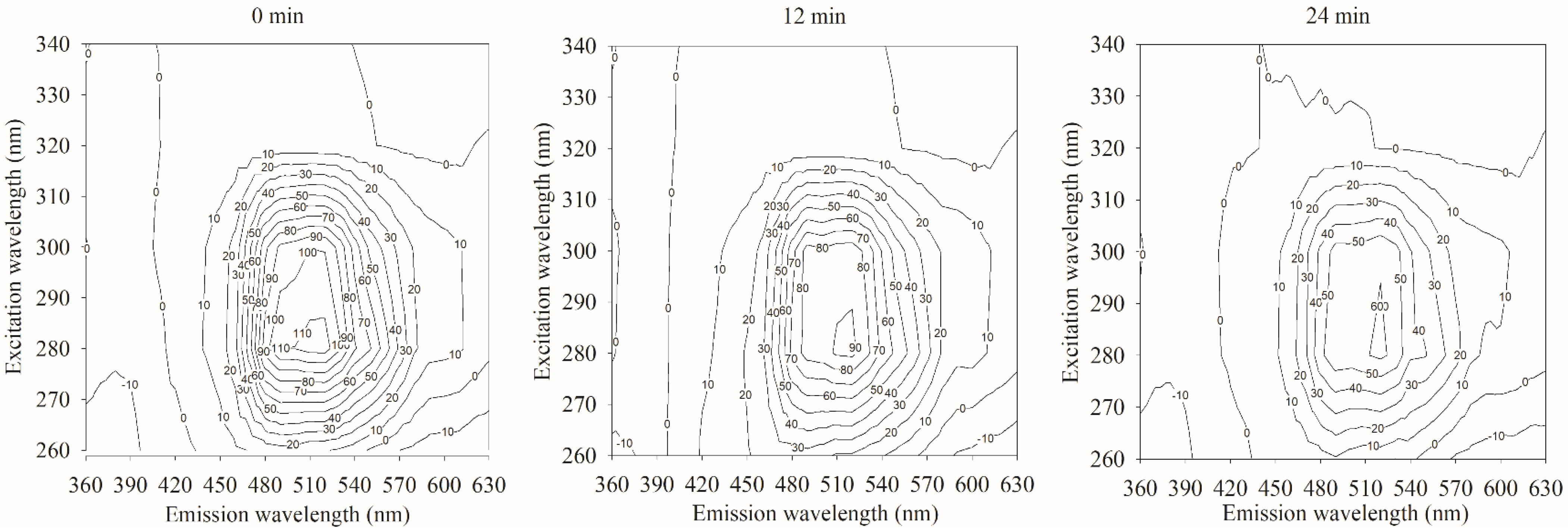 Chemosensors 11 00053 g002a Chemosensors 11 00053 g002a