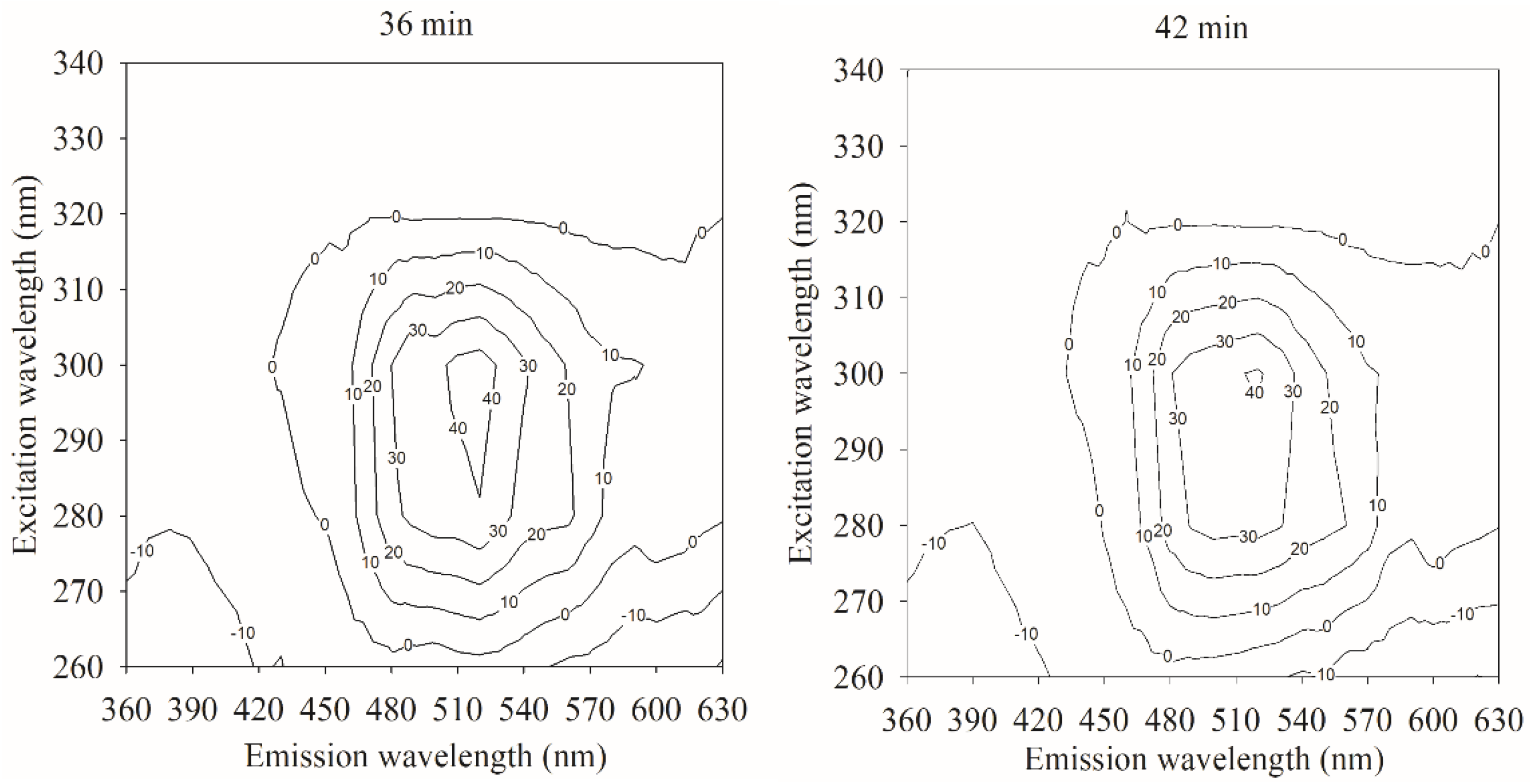 Chemosensors 11 00053 g002b Chemosensors 11 00053 g002b