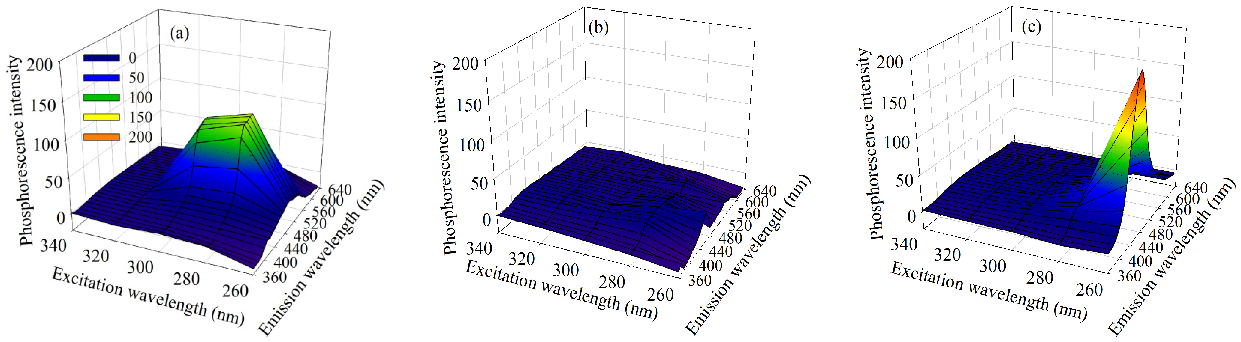 Chemosensors 11 00053 g003 Chemosensors 11 00053 g003