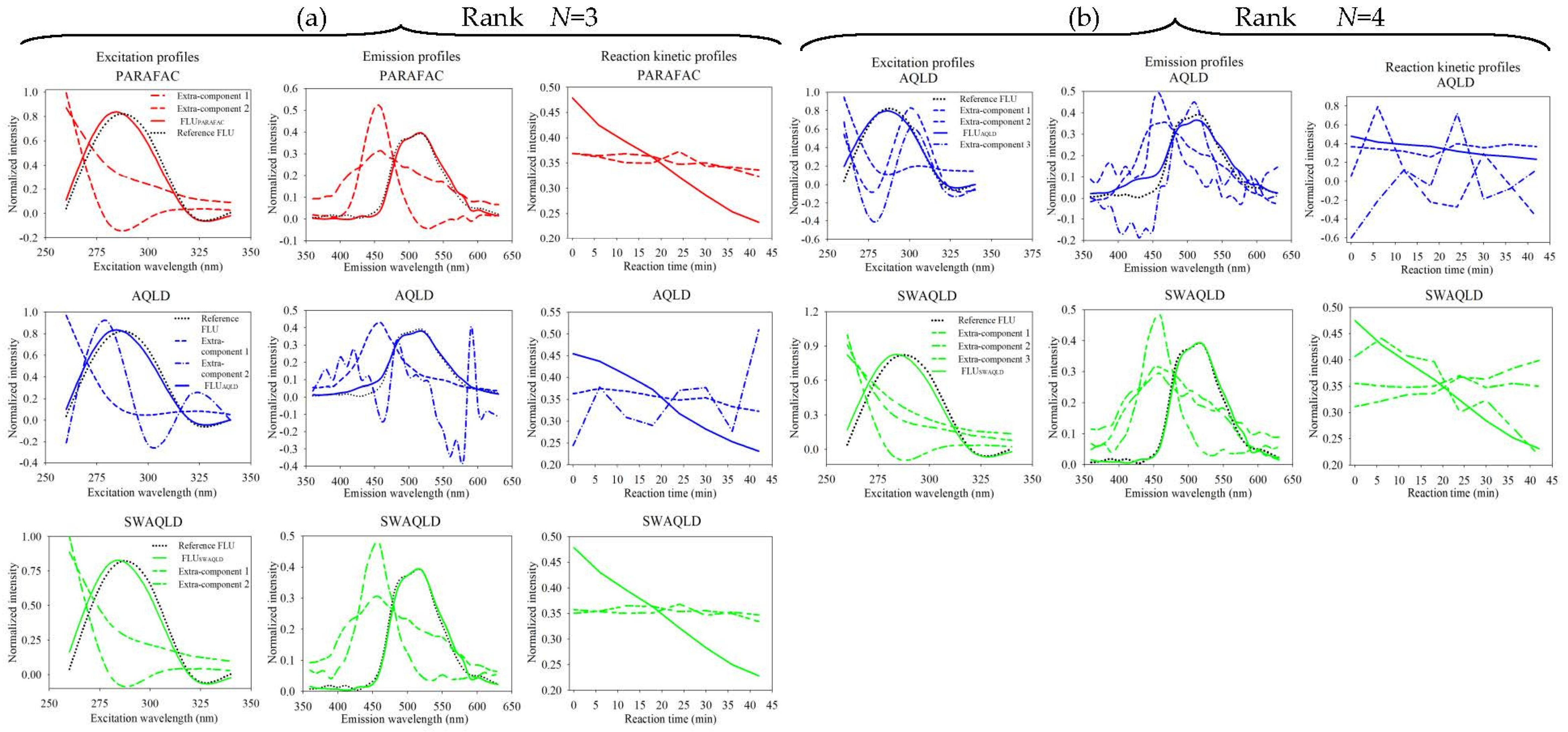 Chemosensors 11 00053 g004 Chemosensors 11 00053 g004
