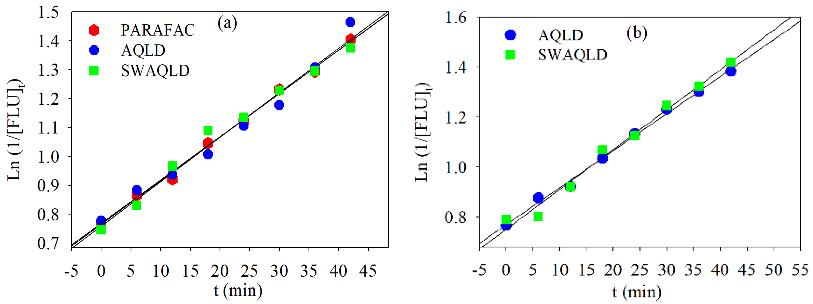Chemosensors 11 00053 g005 Chemosensors 11 00053 g005