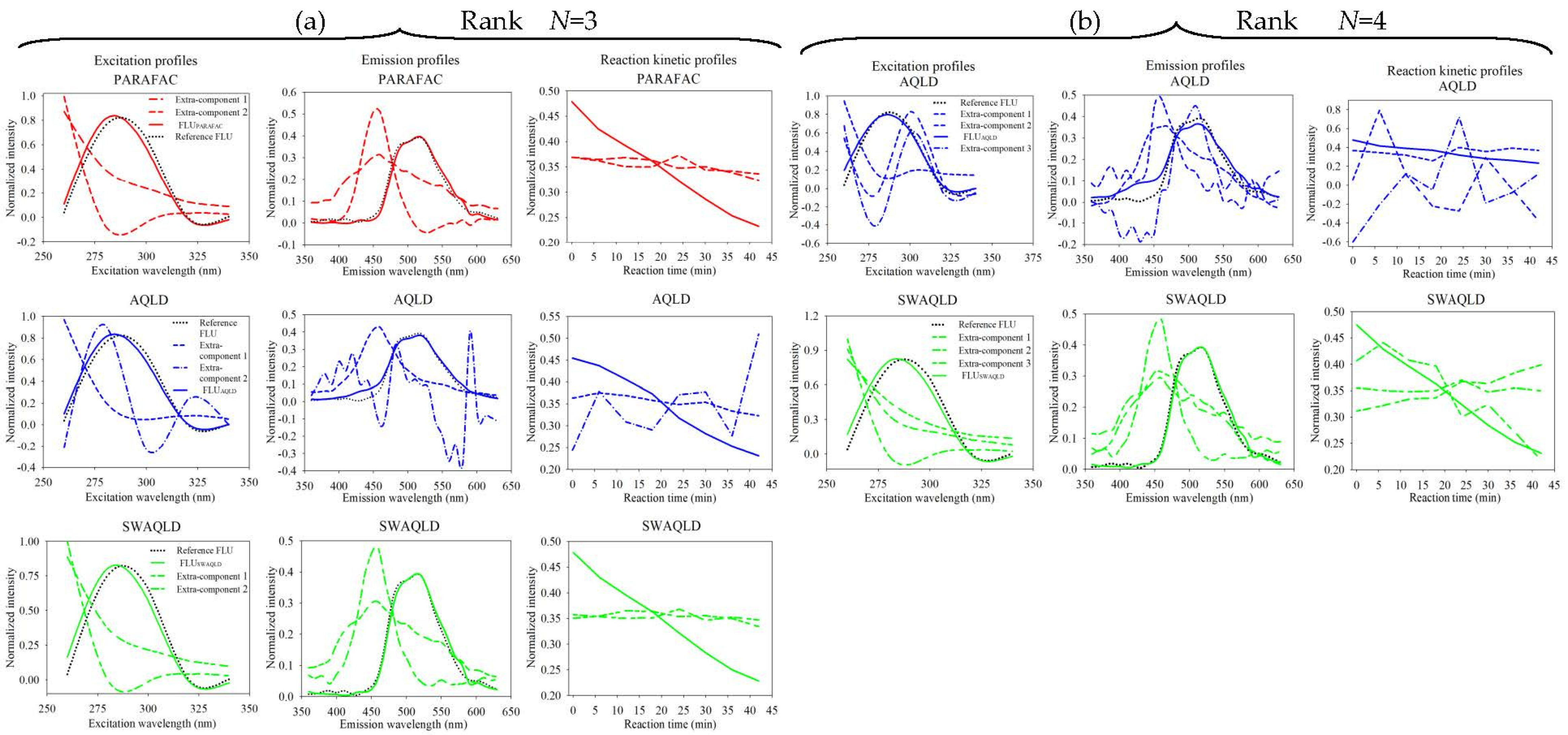 Chemosensors 11 00053 g006 Chemosensors 11 00053 g006