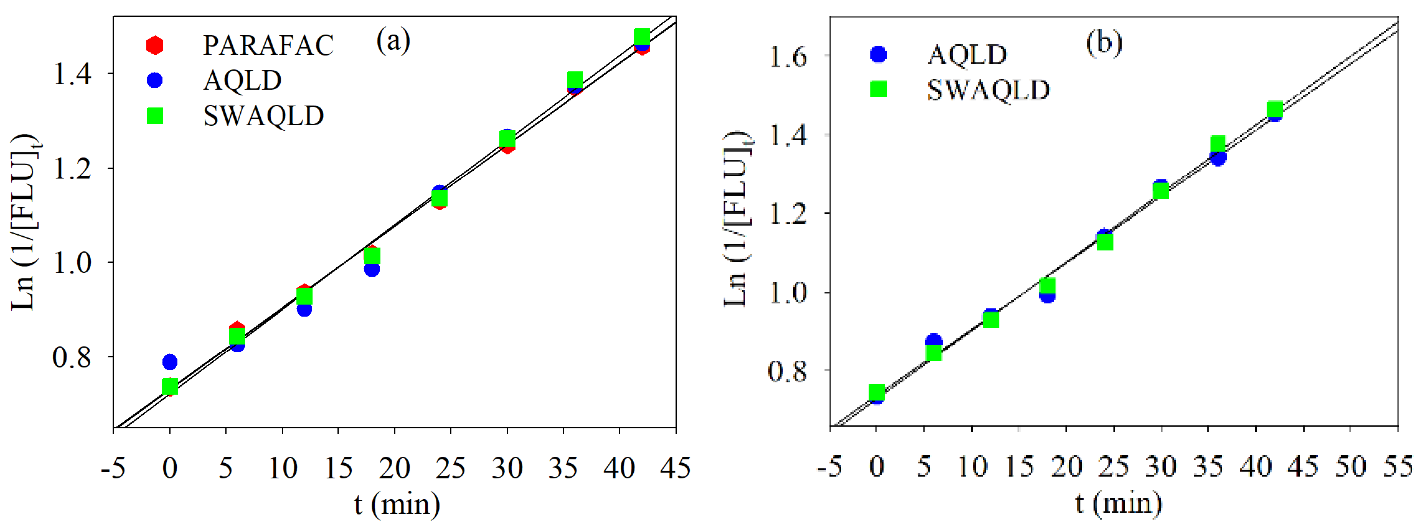 Chemosensors 11 00053 g007 Chemosensors 11 00053 g007