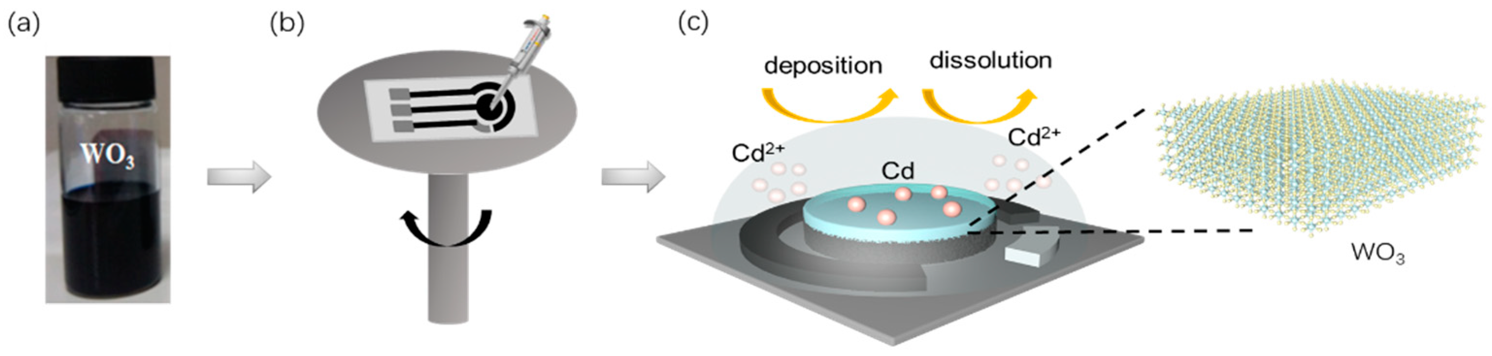 Chemosensors 11 00054 g001 Chemosensors 11 00054 g001